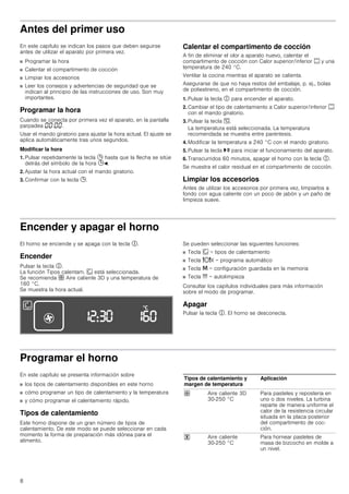 8
Antes del primer uso
En este capítulo se indican los pasos que deben seguirse
antes de utilizar el aparato por primera vez.
■ Programar la hora
■ Calentar el compartimento de cocción
■ Limpiar los accesorios
■ Leer los consejos y advertencias de seguridad que se
indican al principio de las instrucciones de uso. Son muy
importantes.
Programar la hora
Cuando se conecta por primera vez el aparato, en la pantalla
parpadea ‹‹:‹‹.
Usar el mando giratorio para ajustar la hora actual. El ajuste se
aplica automáticamente tras unos segundos.
Modificar la hora
1. Pulsar repetidamente la tecla 0 hasta que la flecha se sitúe
detrás del símbolo de la hora 0O.
2. Ajustar la hora actual con el mando giratorio.
3. Confirmar con la tecla 0.
Calentar el compartimento de cocción
A fin de eliminar el olor a aparato nuevo, calentar el
compartimento de cocción con Calor superior/inferior % y una
temperatura de 240 °C.
Ventilar la cocina mientras el aparato se calienta.
Asegurarse de que no haya restos del embalaje, p. ej., bolas
de poliestireno, en el compartimento de cocción.
1. Pulsar la tecla # para encender el aparato.
2. Cambiar el tipo de calentamiento a Calor superior/inferior %
con el mando giratorio.
3. Pulsar la tecla [.
La temperatura está seleccionada. La temperatura
recomendada se muestra entre paréntesis.
4. Modificar la temperatura a 240 °C con el mando giratorio.
5. Pulsar la tecla @ para iniciar el funcionamiento del aparato.
6. Transcurridos 60 minutos, apagar el horno con la tecla #.
Se muestra el calor residual en el compartimento de cocción.
Limpiar los accesorios
Antes de utilizar los accesorios por primera vez, limpiarlos a
fondo con agua caliente con un poco de jabón y un paño de
limpieza suave.
Encender y apagar el horno
El horno se enciende y se apaga con la tecla #.
Encender
Pulsar la tecla #.
La función Tipos calentam. ‚ está seleccionada.
Se recomienda › Aire caliente 3D y una temperatura de
160 °C.
Se muestra la hora actual.
Se pueden seleccionar las siguientes funciones:
■ Tecla ‚ = tipos de calentamiento
■ Tecla =X = programa automático
■ Tecla E = configuración guardada en la memoria
■ Tecla t = autolimpieza
Consultar los capítulos individuales para más información
sobre el modo de programar.
Apagar
Pulsar la tecla #. El horno se desconecta.
Programar el horno
En este capítulo se presenta información sobre
■ los tipos de calentamiento disponibles en este horno
■ cómo programar un tipo de calentamiento y la temperatura
■ y cómo programar el calentamiento rápido.
Tipos de calentamiento
Este horno dispone de un gran número de tipos de
calentamiento. De este modo se puede seleccionar en cada
momento la forma de preparación más idónea para el
alimento.
Tipos de calentamiento y
margen de temperatura
Aplicación
› Aire caliente 3D
30-250 °C
Para pasteles y repostería en
uno o dos niveles. La turbina
reparte de manera uniforme el
calor de la resistencia circular
situada en la placa posterior
del compartimento de coc-
ción.
" Aire caliente
30-250 °C
Para hornear pasteles de
masa de bizcocho en molde a
un nivel.
 