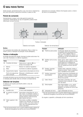 INSTRUCCIONES PARA EL USO DEL HORNO - PDF Descargar libre