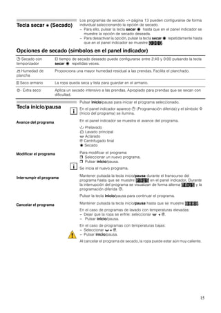 15
Tecla secar 9 (Secado)
Los programas de secado –> página 13 pueden configurarse de forma
individual seleccionando la opción de secado.
– Para ello, pulsar la tecla secar ˆ hasta que en el panel indicador se
muestre la opción de secado deseada.
– Para desactivar la opción, pulsar la tecla secar ˆ repetidamente hasta
que en el panel indicador se muestre .
Opciones de secado (símbolos en el panel indicador)
0 Secado con
temporizador
El tiempo de secado deseado puede configurarse entre 2:40 y 0:00 pulsando la tecla
secar ˆ repetidas veces.
P Humedad de
plancha
Proporciona una mayor humedad residual a las prendas. Facilita el planchado.
e Seco armario La ropa queda seca y lista para guardar en el armario.
Š+ Extra seco Aplica un secado intensivo a las prendas. Apropiado para prendas que se secan con
dificultad.
Tecla inicio/pausa
Pulsar inicio/pausa para iniciar el programa seleccionado.
En el panel indicador aparece 0 (Programación diferida) y el símbolo M
(Inicio del programa) se ilumina.
En el panel indicador se muestra el avance del programa.
! Prelavado
N Lavado principal
' Aclarado
B Centrifugado final
ˆ Secado
Para modificar el programa:
Seleccionar un nuevo programa.
Pulsar inicio/pausa.
Se inicia el nuevo programa.
Mantener pulsada la tecla inicio/pausa durante el transcurso del
programa hasta que se muestre en el panel indicador. Durante
la interrupción del programa se visualizan de forma alterna y la
programación diferida B.
Pulsar la tecla inicio/pausa para continuar el programa.
Mantener pulsada la tecla inicio/pausa hasta que se muestre .
En el caso de programas de lavado con temperaturas elevadas:
– Dejar que la ropa se enfríe: seleccionar ' + B.
– Pulsar inicio/pausa.
En el caso de programas con temperaturas bajas:
– Seleccionar t + B.
– Pulsar inicio/pausa.
Al cancelar el programa de secado, la ropa puede estar aún muy caliente.
i
Avance del programa
Modificar el programa
i
Interrumpir el programa
Cancelar el programa
 
