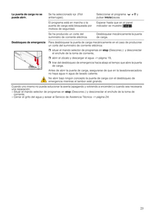 23
La puerta de carga no se
puede abrir.
Se ha seleccionado $ (Flot
antiarrugas).
Seleccionar el programa t + B y
pulsar inicio/pausa.
El programa está en marcha o la
puerta de carga está bloqueada por
motivos de seguridad.
Esperar hasta que en el panel
indicador se muestre .
Se ha producido un corte del
suministro de corriente eléctrica.
Desbloquear mecánicamente la puerta
de carga.
Desbloqueo de emergencia Para desbloquear la puerta de carga mecánicamente en el caso de producirse
un corte del suministro de corriente eléctrica:
situar el mando selector de programas en stop (Desconec.) y desconectar
el enchufe de la toma de corriente,
abrir el zócalo y descargar el agua –> página 19,
tirar del desbloqueo de emergencia hacia abajo al tiempo que abre la puerta
de carga.
Antes de abrir la puerta de carga, asegurarse de que en la lavadora-secadora
no haya agua ni agua de lavado caliente.
No abrir bajo ningún concepto la puerta de carga con el desbloqueo de
emergencia mientras el tambor esté girando.
Cuando uno mismo no pueda solucionar la avería (apagando y volviendo a encender) o cuando sea necesaria
una reparación:
– Situar el mando selector de programas en stop (Desconec.) y desconectar el enchufe de la toma de
corriente.
– Cerrar el grifo del agua y avisar al Servicio de Asistencia Técnica –> página 24.
 