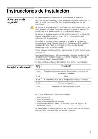 25
Instrucciones de instalación
Advertencias de
seguridad
La lavadora-secadora pesa mucho. Tener cuidado al levantarla.
No poner en marcha la lavadora-secadora si presenta daños visibles. En
caso de duda, consultar al Servicio de Asistencia Técnica o a su
distribuidor.
No instalar la lavadora-secadora en el exterior ni en zonas con riesgo de
sufrir heladas. Los tubos congelados pueden romperse o reventar. En
consecuencia, la lavadora-secadora podría resultar dañada.
No asentar la lavadora-secadora sobre su parte superior o su lateral. No
levantar la lavadora-secadora cogiéndola por componentes que
sobresalen (p. ej., la puerta).
No instalar la lavadora-secadora detrás de una puerta o una puerta
corredera que pueda bloquear la apertura de la puerta de la lavadora-
secadora. De este modo se evita que los niños puedan quedar
atrapados y poner en peligro su vida.
Retirar los seguros de transporte y los elementos de unión transversales
y guardarlos.
Además de los consejos y advertencias aquí indicados, pueden ser de
aplicación determinadas prescripciones de las empresas locales de
suministro de agua y de electricidad.
En caso de duda, encargar la instalación a un técnico especializado.
Material suministrado
En la parte posterior de la lavadora-secadora:
– tubo de desagüe,
– tubo de alimentación,
– cable de alimentación con enchufe,
– instrucciones de uso + folleto con las direcciones del Servicio de
Asistencia Técnica.
La humedad en el interior del tambor se debe al control de calidad final
efectuado con cada aparato antes de salir de fábrica.
Canti-
dad
Descripción
4 uds. Tapas protectoras para cubrir las aberturas tras retirar los
seguros de transporte.
1 ud. Llave
1 ud. 1 abrazadera de Ø 24-40 mm para la conexión a un sifón.
1 ud. Plantilla de la puerta
2 uds. Bisagras con tornillos para la puerta
 
