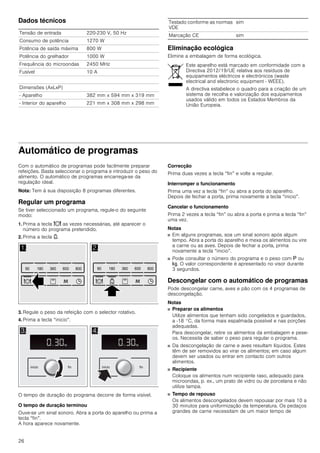 26
Dados técnicos
Eliminação ecológica
Elimine a embalagem de forma ecológica.
Automático de programas
Com o automático de programas pode facilmente preparar
refeições. Basta seleccionar o programa e introduzir o peso do
alimento. O automático de programas encarrega-se da
regulação ideal.
Nota: Tem à sua disposição 8 programas diferentes.
Regular um programa
Se tiver seleccionado um programa, regule-o do seguinte
modo:
1. Prima a tecla = as vezes necessárias, até aparecer o
número do programa pretendido.
2. Prima a tecla A.
3. Regule o peso da refeição com o selector rotativo.
4. Prima a tecla “inicio”.
O tempo de duração do programa decorre de forma visível.
O tempo de duração terminou
Ouve-se um sinal sonoro. Abra a porta do aparelho ou prima a
tecla “fin”.
A hora aparece novamente.
Correcção
Prima duas vezes a tecla “fin” e volte a regular.
Interromper o funcionamento
Prima uma vez a tecla “fin” ou abra a porta do aparelho.
Depois de fechar a porta, prima novamente a tecla “inicio”.
Cancelar o funcionamento
Prima 2 vezes a tecla “fin” ou abra a porta e prima a tecla “fin”
uma vez.
Notas
■ Em alguns programas, soa um sinal sonoro após algum
tempo. Abra a porta do aparelho e mexa os alimentos ou vire
a carne ou as aves. Depois de fechar a porta, prima
novamente a tecla “inicio”.
■ Pode consultar o número do programa e o peso com g ou
h. O valor correspondente é apresentado no visor durante
3 segundos.
Descongelar com o automático de programas
Pode descongelar carne, aves e pão com os 4 programas de
descongelação.
Notas
■ Preparar os alimentos
Utilize alimentos que tenham sido congelados e guardados,
a -18 °C, da forma mais espalmada possível e nas porções
adequadas.
Para descongelar, retire os alimentos da embalagem e pese-
os. Necessita de saber o peso para regular o programa.
■ Da descongelação de carne e aves resultam líquidos. Estes
têm de ser removidos ao virar os alimentos; em caso algum
devem ser usados ou entrar em contacto com outros
alimentos.
■ Recipiente
Coloque os alimentos num recipiente raso, adequado para
microondas, p. ex., um prato de vidro ou de porcelana e não
utilize tampa.
■ Tempo de repouso
Os alimentos descongelados devem repousar por mais 10 a
30 minutos para uniformização da temperatura. Os pedaços
grandes de carne necessitam de um maior tempo de
Tensão de entrada 220-230 V, 50 Hz
Consumo de potência 1270 W
Potência de saída máxima 800 W
Potência do grelhador 1000 W
Frequência do microondas 2450 MHz
Fusível 10 A
Dimensões (AxLxP)
- Aparelho 382 mm x 594 mm x 319 mm
- Interior do aparelho 221 mm x 308 mm x 298 mm
Testado conforme as normas
VDE
sim
Marcação CE sim
Este aparelho está marcado em conformidade com a
Directiva 2012/19/UE relativa aos resíduos de
equipamentos eléctricos e electrónicos (waste
electrical and electronic equipment - WEEE).
A directiva estabelece o quadro para a criação de um
sistema de recolha e valorização dos equipamentos
usados válido em todos os Estados Membros da
União Europeia.
 