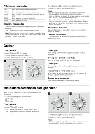 21
Potências de microondas
Regular o microondas
1. Coloque o selector de potência na potência de microondas
desejada.
2. Com o temporizador, regule um tempo de duração.
Nota: Para um tempo inferior a dois minutos, regule primeiro
um tempo superior e, de seguida, rode o temporizador para
trás, para o tempo pretendido.
O tempo de duração regulado começa a decrescer.
Terminado o tempo, soa um sinal sonoro.
Notas
■ Se abrir a porta do aparelho enquanto este estiver em
funcionamento, o funcionamento do microondas é
interrompido e a contagem do tempo regulado pára. Depois
de a fechar, o funcionamento é retomado.
■ Se nas tabelas forem indicados duas potências e dois
tempos para o microondas, comece por regular a primeira
potência de microondas e o respectivo tempo e só depois
regule a segunda.
Alterar o tempo de duração
É possível a qualquer altura. Com o temporizador, altere o
tempo de duração.
Cancelar o funcionamento
O funcionamento do microondas é terminado se colocar o
temporizador no 0.
Grelhar
Como regular
Exemplo: Grelhador (, 15 minutos
1. Coloque o selector de potência em (.
2. Mit dem Zeitschalter 15 Minuten einstellen.
Correcção
Pode corrigir um tempo de duração regulado a qualquer
momento.
O tempo de duração terminou
Ouve-se um sinal sonoro. O aparelho desliga-se.
Correcção
Pode corrigir um tempo de duração regulado a qualquer
momento.
Interromper o funcionamento
Abra a porta do aparelho. Depois de a fechar, o tempo de
duração regulado continua a decorrer.
Apagar uma regulação
Rode o temporizador para zero. Volte a regular.
Microondas combinado com grelhador
Deste modo, o grelhador e o microondas funcionam em
simultâneo.
São possíveis as seguintes combinações:
■ (180 watts
■ (360 watts
Como regular
Exemplo: (360, 25 minutos.
1. Com o selector de potência, regule para (360
2. Com o temporizador, introduza o tempo de duração.
O tempo de duração regulado começa a decrescer.
Terminado o tempo, soa um sinal sonoro.
Notas
■ Se abrir a porta do aparelho enquanto este estiver em
funcionamento, o funcionamento do microondas é
90 W Para descongelar alimentos delicados
180 W Para descongelar e continuar a cozinhar
360 W Para cozinhar carne e aquecer alimentos delica-
dos
600 W Para aquecer e cozinhar alimentos
800 W Para aquecer líquidos
 








 












PLQ

 








 












PLQ

 