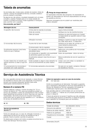 23
Tabela de anomalias
As anomalias são, muitas vezes, simples de resolver. Antes de
chamar o serviço de assistência técnica, consulte a tabela e
procure resolver a anomalia.
Se alguma vez não obtiver o resultado desejado com um prato,
consulte o capítulo Testado para si no nosso estúdio de
cozinha. Aí poderá encontrar muitas sugestões e indicações
para cozinhar com o aparelho.
ã=Perigo de choque eléctrico!
As reparações indevidas são perigosas. As reparações só
podem ser efectuadas por técnicos especializados do serviço
de assistência técnica.
Algumas mensagens de erro podem ser resolvidas pelo
próprio utilizador.
Uma anomalia, que fazer?
Serviço de Assistência Técnica
Se o seu aparelho precisar de ser reparado, o nosso Serviço
de Assistência Técnica está à sua disposição. Encontramos
sempre uma solução adequada, também para evitar
deslocações desnecessárias do técnico.
Número E e número FD
Quando telefonar, indique o número de artigo (N.° E) e o
número de fabrico (N.° FD), para que possamos prestar um
serviço de qualidade. A placa de características onde constam
estas referências encontra-se no forno. Para que, em caso de
necessidade, não tenha de procurar durante muito tempo,
pode inserir aqui os dados do seu aparelho e o n.° de telefone
do serviço de assistência técnica.
Tenha em atenção que, no caso de utilização incorrecta, a
deslocação do técnico do serviço de assistência não é
gratuita, mesmo durante o período de garantia.
Os dados para contacto com todos os países encontram-se no
índice dos Serviços Técnicos anexo.
Ordem de reparação e apoio em caso de anomalias
Confie na competência do fabricante. Terá assim a garantia
que a reparação é efectuada por técnicos especializados do
Serviço de Assistência Técnica, equipados com peças de
substituição originais para o seu electrodoméstico.
Este aparelho está em conformidade com as normas EN
55011 e CISPR 11. Trata-se de um produto pertencente ao
grupo 2, classe B.
O facto de pertencer ao grupo 2 significa que são utilizadas
microondas para aquecer os alimentos. A classe B significa
que o aparelho foi concebido para uso doméstico.
Dados técnicos
Mensagem de erro Causa possível Solução/ indicações
O aparelho não funciona A ficha não foi inserida na tomada. Ligue a ficha à tomada
Corte de corrente Verifique se a luz da cozinha funciona.
Falha do fusível Verifique na caixa de fusíveis se o fusível
correspondente ao aparelho está em boas
condições.
Utilização incorrecta Desligue o fusível na caixa de fusíveis. Vol-
tar a ligar após aprox. 10 segundos.
O microondas não funciona. A porta não foi bem fechada. Verifique se há restos de comida ou um
corpo estranho presos porta.
O temporizador não foi regulado. Regule o temporizador.
Os alimentos aquecem mais lenta-
mente do que o habitual
Foi regulada uma potência de microondas
demasiado baixa.
Seleccione uma potência de microondas
mais elevada.
Foi introduzida no aparelho uma quantidade
de alimentos superior ao normal.
Dobro da quantidade ­ dobro do tempo.
Os alimentos estavam mais frios do que o
habitual.
Mexa os alimentos de vez em quando ou
vire-os.
O prato rotativo faz um barulho que
parece arranhar ou estar a roçar em
algo.
Existe sujidade ou algum corpo estranho na
zona do accionamento do prato rotativo.
Limpe o aro com rodas e a cavidade no
interior do aparelho.
O funcionamento do microondas é
cancelado sem razão aparente.
O microondas apresenta uma anomalia. Se este erro se repetir, contacte o Serviço
de Assistência Técnica.
N.° E N.° FD
Serviço de assistência
técnica O
PT 707 500 545
Tensão de entrada AC 220-230 V, 50 Hz
Consumo de potência 1270 W
Potência de saída máxima 800 W
Potência do grelhador 1000 W
Frequência do microondas 2450 MHz
Fusível 10 A
Dimensões (AxLxP)
 