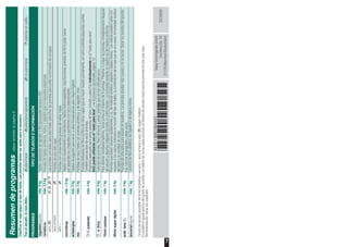 7
Resumendeprogramasvéasetambiénlapágina6.
Clasificarlaropasegúneltipodetejido.Lasprendasdebenseraptasparalasecadora.
Traselsecado,laropadebe...plancharseplancharseligeramentenoplancharseplancharenrodillo
PROGRAMASTIPODETEJIDOSEINFORMACIÓN
*algodón/algodãomáx.8kgTejidosresistentesdealgodónolinoquepuedenlavarsea90º.
*sintéticosmáx.3,5kgPrendasdetejidossintéticos,mixtosoalgodónquenonecesitanplanchado.
secoLasprendassonaptasparaplanchado(plancharlasprendasparaevitarlaformacióndearrugas).
secoarmarioPrendasdeunasolacapa.
seco+Prendasconcomponentesgruesosdevariascapas.
microfibrasmáx.1,5kgTejidosconrecubrimientodemembrana,tejidoshidrorrepelentes,ropafuncional,prendasdeforropolar(secar
porseparadolaschaquetasypantalonesconforrodesmontable).
antialergiasmáx.6kgTejidosdealgodónparasecaraaltastemperaturasparamayorhigiene.
mixmáx.3kgPartidasderopamixtasconprendassintéticasydealgodón(mix).
(caliente)máx.3kg
Prendasdelicadasdefibraacrílicadevariascapasquesehayansecadopreviamente,asícomoprendaspequeñassueltas.
Tambiénparaacabardesecarprendas.
Programaadecuadoparasecarprendasdelana,calzadoypeluchesindividualmenteenel"cestoparalana".
Solopuedeutilizarseconel"cestoparalana"Accesoriosopcionales,página10.
(frío)máx.3kgTodotipodeprendas.Pararefrescaryairearprendasquesehanutilizadopoco.
15mincamisasmáx.1kgParaobtenerresultadosóptimos,secarjuntasunmáximode5camisas.Plancharocolgarlasprendasinmediatamentedespués
delsecadoydejarlascolgadasduranteunciertotiempo.Lahumedadrestantesereparteasídemanerauniforme.
40minsuperrápidomáx.2kg
Prendasquedebensecarserápidamente,p.ej.,dematerialsintético,algodónotejidosmixtos.Losvalorespuedenvariarcon
respectoalosvaloresindicadosenfuncióndeltipodetejido,lacombinacióndelaropaquesevaasecar,lahumedadresidual
deltejidoylacantidaddecarga.
acab.lana/lãsmáx.3kgPrendasdelanaaptasparalavadoenlavadora.Lasprendasquedanmássuavesynosesecan.Sacarlasprendasdelaparato
trasconcluirelprogramaydejarsecar.
lenceria/lingeriemáx.1kgLenceríadefibrasintética,dealgodónodetejidosmixtos.
*Gradodesecadoajustabledeformaindividualseco+,secoarmarioyseco(segúnmodelo).
Esposibleelajusteprecisodelgradodesecado;Lostejidosdevariascapasprecisanuntiempodesecadomayorquelasprendasdeunasolacapa.
Recomendación:secarporseparado.
9412/9001064437
*1064437*
BalayElectrogeräteGmbH
Carl-Wery-Str.34
81739München/Deutschland
3SC885B
 
