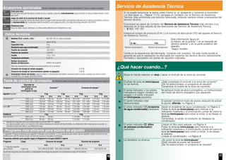 10
Accesorios opcionales (número de pedido a través del Servicio de Asistencia Técnica, según el modelo)
Cesta para lana
El cesto para lana permite secar prendas de lana, calzado y peluches individualmente (véase también el manual independiente "Cesto
para lana").
Juego de unión de la columna de lavado y secado
La secadora se puede colocar de manera que no ocupe mucho espacio sobre una lavadora adecuada de la misma profundidad y anchura.
Es imprescindible fijar la secadora sobre la lavadora con el juego de unión. Con tabla de trabajo extraíble: WZ20400.
Plataforma base
Para una mejor carga y descarga. La cesta puede utilizarse para transportar la ropa.
Datos técnicos
Medidas (Prof. x Anch. x Alt.) 60 x 60 x 85 cm (altura ajustable)
Peso aprox. 45 kg
Capacidad máx. 8 kg
Recipiente para agua condensada 4,2 l
Tensión de conexión 220-240 V
Potencia de conexión 2100 W
Fusible 10 A / 16 A
Temperatura ambiente 5-35 °C
Número de producto
Número de fabricación Interior de la puerta
Placa de características situada en la parte posterior de la secadora.
Consumo de energía en estado apagado: 0,10 W
Consumo de energía en funcionamiento (estado no apagado): 1,00 W
Iluminación interior del tambor (según modelo): La iluminación del tambor se activa al abrir o cerrar la puerta, así como al iniciar
un programa; y se apaga automáticamente.
WZ
20600
WZ
11410
WZ
20500
10
Tabla de valores de consumo (El valor de la tabla se alcanza bajo una potencia de calentamiento máxima.)
Programa
Velocidad de
centrifugado con la
que se ha
centrifugado la ropa
Duración** Consumo de energía**
algodón/algodão 8 kg 4 kg 8 kg 4 kg
10 A 16 A 10 A 16 A 10 A 16 A 10 A 16 A
seco armario* 1400 r.p.m. 140 min 108 min 95 min 65 min 3,84 kWh 3,84 kWh 2,22 kWh 2,22 kWh
1000 r.p.m. 158 min 126 min 106 min 76 min 4,61 kWh 4,61 kWh 2,59 kWh 2,59 kWh
800 r.p.m. 176 min 144 min 117 min 87 min 5,31 kWh 5,31 kWh 3,20 kWh 3,20 kWh
seco * 1400 r.p.m. 116 min 86 min 86 min 56 min 2,30 kWh 2,30 kWh 1,49 kWh 1,49 kWh
1000 r.p.m. 135 min 103 min 97 min 67 min 3,53 kWh 3,53 kWh 2,30 kwh 2,30 kwh
800 r.p.m. 153 min 121 min 110 min 80 min 3,96 kWh 3,96 kWh 2,62 kwh 2,62 kwh
sintéticos 4 kg 4 kg
seco armario* 800 r.p.m. 52 min 46 min 1,42 kWh 1,42 kWh
600 r.p.m. 65 min 56 min 1,74 kWh 1,74 kWh
* Ajustes de programas para las pruebas según la norma EN61121 vigente.
** Los valores pueden variar con respecto a los valores indicados en función del tipo de tejido, la combinación de la ropa que se va a secar, la
humedad residual del tejido y la cantidad de carga.
Programa más eficiente para tejidos de algodón
El siguiente "Programa estándar para algodón" (indicado con el símbolo ) es apropiado para secar ropa de algodón mojada normal y el más
eficiente para este fin desde el punto de vista del consumo energético combinado.
Programas estándar para algodón según el Reglamento Europeo 932/2012 vigente
Programa Carga Consumo de energia Duración del programa
algodón/algodão
seco armario 8 kg/4 kg
10 A 16 A 10 A 16 A
4,61 kWh/2,59 kWh 4,61 kWh/2,59 kWh 158 min/106 min 126 min/76 min
Ajuste del programa para las pruebas y el etiquetado de energía de acuerdo con la Directiva Europea 2010/30/UE
11
¿Qué hacer cuando...?
Situar el mando selector en stop y sacar el enchufe de la toma de corriente.
El piloto de aviso inicio/pausa
no se ilumina.
¿Está conectado el enchufe a la toma de corriente?
¿Se ha seleccionado un programa de secado?
Comprobar el fusible de la toma de corriente.
El panel indicador y los pilotos
indicadores (según modelo) se
apagan y el piloto indicador
inicio/pausa parpadea.
Se activa el modo de ahorro energético Instrucciones
del modo de ahorro energético por separado.
El panel indicador está
desconectado.
El aparato cambia al modo de reposo después de activar
la opción diferida Página 5.
El piloto indicador (recipiente
de agua condensada) parpadea.
Vaciar el recipiente de agua condensada Página 4.
Pulsar la tecla inicio/pausa para retornar a la
indicación mostrada y, a continuación, pulsar de nuevo la
tecla inicio/pausa para volver a iniciar, si se desea, el
aparato.
Comprobar, si existe, el conducto de desagüe de
condensado.
El piloto indicador (filtro
de pelusas/condensador)
parpadea.
Limpiar el filtro para pelusas Página 4.
Pulsar la tecla inicio/pausa para retornar a la
indicación mostrada y, a continuación, pulsar de nuevo la
tecla inicio/pausa para volver a iniciar, si se desea,
el aparato.
Limpiar el condensador Página 8.
La secadora no arranca. ¿Se pulsó la tecla inicio/pausa?
¿Está cerrada la puerta del aparato?
¿Se ha seleccionado un programa de secado?
Servicio de Asistencia Técnica
Si no puede solucionar la avería usted mismo (p. ej. apagando y volviendo a encender)
Qué hacer si..., Página 11/12, póngase en contacto con el Servicio de Asistencia
Técnica. Este encontrará una solución adecuada, evitando siempre visitas innecesarias del
servicio técnico.
Encontrará los datos de contacto del Servicio de Asistencia Técnica más cercano a su
domicilio en la lista adjunta de las direcciones del Servicio de Asistencia Técnica.
– E 902 145 150
Indique el número de producto (E Nr.) y el número de fabricación (FD) del aparato al Servicio
de Asistencia Técnica.
Número de producto Número de producción
Esta información figura en
el interior de la puerta* / en la trampilla de
servicio abierta* y en la parte posterior del
aparato.
*según modelo
Confíe en la experiencia del fabricante. Contacte con nosotros. De este modo tendrá la
garantía de que la reparación es efectuada por expertos del servicio técnico debidamente
formados y equipados con piezas de repuesto originales.
 