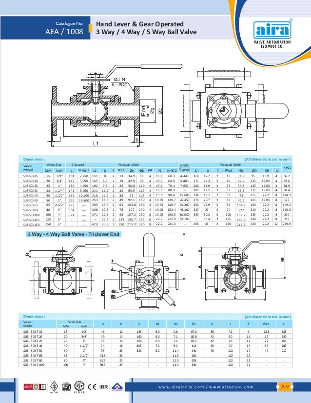 ball valve catalogue pdf Ball valves velan valve catalogue pdf seated