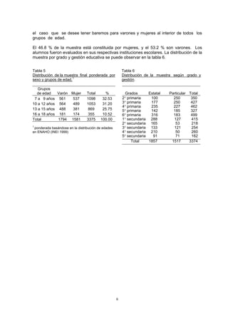 el caso que se desee tener baremos para varones y mujeres al interior de todos los
grupos de edad.
El 46.8 % de la muestra está constituida por mujeres, y el 53.2 % son varones. Los
alumnos fueron evaluados en sus respectivas instituciones escolares. La distribución de la
muestra por grado y gestión educativa se puede observar en la tabla 6.
Tabla 5 Tabla 6
Distribución de la muestra final ponderada por Distribución de la muestra según grado y
sexo y grupos de edad.1
gestión.
Grupos
de edad Varón Mujer Total % Grados Estatal Particular Total
7 a 9 años 561 537 1098 32.53
10 a 12 años 564 489 1053 31.20
13 a 15 años 488 381 869 25.75
16 a 18 años 181 174 355 10.52
Total 1794 1581 3375 100.00
1
ponderada basándose en la distribución de edades
en ENAHO (INEI 1999)
2° primaria 100 250 350
3° primaria 177 250 427
4° primaria 235 227 462
5° primaria 142 185 327
6° primaria 316 183 499
1° secundaria 288 127 415
2° secundaria 165 53 218
3° secundaria 133 121 254
4° secundaria 210 50 260
5° secundaria 91 71 162
Total 1857 1517 3374
6
 