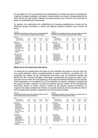 En las tablas 24 y 25 se presentan los coeficientes de consistencia interna considerando
la gestión (colegios estatales y privados), observándose una mayor homogeneidad de los
ítems dentro de cada escala. Además se puede apreciar que conforme se incrementa la
edad, los coeficientes se incrementan.
En general, los coeficientes de confiabilidad son bastante satisfactorios a través de los
diferentes grupos normativos, a pesar que algunas escalas contienen poco número de
ítems.
Tabla 24 Tabla 25
Coeficiente de Consistencia Interna para las Escalas del BarOn Coeficiente de Consistencia Interna para las Escalas del BarOn
ICE: NA - Forma Completa (por grupos de edad y gestión). ICE: NA - Forma Abreviada (por grupos de edad y gestión).
Gestión
Escalas del
BarOn ICE: NA
7 a 9
años
10 a 12
años
13 a 15
años
16 a 18
años
Gestión
Escalas del
BarOn ICE: NA
7 a 9
años
10 a 12
años
13 a 15
años
16 a 18
años
ESTATAL
Intrapersonal
Interpersonal
Adaptabilidad
Manejo del Estrés
C.E. Total
Estado de Ánimo
General
.20
.55
.63
.43
.62
.67
.27
.66
.64
.49
.73
.76
.34
.71
.72
.54
.78
.75
.49
.68
.75
.55
.78
.78
ESTATAL
Intrapersonal
Interpersonal
Adaptabilidad
Manejo del Estrés
C.E. Total
.20
.48
.57
.56
.52
.27
.57
.59
.63
.64
.34
.58
.65
.69
.64
.49
.60
.70
.66
.69
PARTICULAR
Intrapersonal
Interpersonal
Adaptabilidad
Manejo del Estrés
C.E. Total
Estado de Ánimo
General
.26
.67
.69
.57
.73
.70
.57
.68
.73
.63
.79
.79
.69
.72
.78
.70
.80
.81
.76
.75
.80
.73
.82
.84
PARTICULAR
Intrapersonal
Interpersonal
Adaptabilidad
Manejo del Estrés
C.E. Total
.26
.56
.61
.71
.61
.57
.59
.70
.70
.72
.69
.65
.72
.76
.71
.76
.68
.75
.81
.77
Media de las Correlaciones Inter-Items
La media de las correlaciones inter-ítems es otro indicador del grado en que los ítems de
una escala particular miden consistentemente el mismo constructo. Las tablas 26 y 27
presentan las medias de las correlaciones inter-ítems para las diferentes escalas del
BarOn ICE: NA, Formas Completa y Abreviada, considerando los grupos de edad y sexo
(excepto para el índice de Inconsistencia y la Escala de Impresión Positiva por las razones
antes expuestas) y en las tablas 28 y 29 se presentan los mismos hallazgos considerando
los grupos de edad y gestión. En ellas se aprecian que las medias de las correlaciones
inter-ítems ofrecen un patrón similar a través de los diversos grupos normativos. La
magnitud de estas correlaciones brindan un soporte adicional para la consistencia interna
de las escalas del inventario, mejorando con el incremento de edad.
Tabla 26 Tabla 27
Correlaciones Inter-Ítems para las Escalas del BarOn ICE: NA - Correlaciones Inter-Ítems para las Escalas del BarOn ICE: NA -
Forma Completa (por grupos de edad y sexo). Forma Abreviada (por grupos de edad y sexo).
Sexo
Escalas del
BarOn ICE: NA
7 a 9
años
10 a 12
años
13 a 15
años
16 a 18
años
Sexo
Escalas del
BarOn ICE: NA
7 a 9
años
10 a 12
años
13 a 15
años
16 a 18
años
VARONES
Intrapersonal
Interpersonal
Adaptabilidad
Manejo del Estrés
C. E. Total
Estado de Ánimo
General
.05
.15
.20
.12
.16
.09
.11
.16
.20
.12
.22
.10
.14
.18
.23
.15
.21
.10
.18
.16
.22
.16
.22
.11
VARONES
Intrapersonal
Interpersonal
Adaptabilidad
Manejo del Estrés
C. E. Total
.05
.18
.25
.24
.07
.11
.18
.30
.22
.09
.14
.19
.32
.29
.08
.18
.18
.30
.25
.10
MUJERES
Intrapersonal
Interpersonal
Adaptabilidad
Manejo del Estrés
C. E. Total
Estado de Ánimo
General
.06
.15
.18
.12
.16
.08
.13
.16
.20
.17
.20
.10
.13
.18
.24
.15
.20
.11
.19
.18
.29
.14
.23
.11
MUJERES
Intrapersonal
Interpersonal
Adaptabilidad
Manejo del Estrés
C. E. Total
.06
.14
.24
.25
.06
.13
.20
.28
.30
.09
.13
.19
.30
.29
.08
.19
.18
.40
.29
.09
26
 