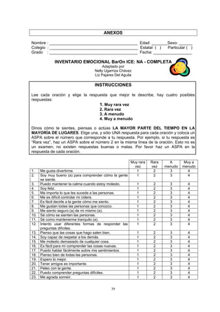 ANEXOS
Nombre : _______________________________________ Edad: _______Sexo: ______
Colegio : _______________________________________ Estatal ( ) Particular ( )
Grado : _______________________________________ Fecha: _________________
INVENTARIO EMOCIONAL BarOn ICE: NA - COMPLETA
Adaptado por
Nelly Ugarriza Chávez
Liz Pajares Del Aguila
INSTRUCCIONES
Lee cada oración y elige la respuesta que mejor te describe, hay cuatro posibles
respuestas:
1. Muy rara vez
2. Rara vez
3. A menudo
4. Muy a menudo
Dinos cómo te sientes, piensas o actúas LA MAYOR PARTE DEL TIEMPO EN LA
MAYORÍA DE LUGARES. Elige una, y sólo UNA respuesta para cada oración y coloca un
ASPA sobre el número que corresponde a tu respuesta. Por ejemplo, si tu respuesta es
“R ASPA sobre el número 2 en la misma línea de la oración. Esto no es
ar vez”, haz un
a
un amen; no existen respuestas buenas o malas. Por favor haz un ASPA en la
ex
respuesta de cada oración.
Muy rara
vez
Rara
vez
A
menudo
Muy a
menudo
1. Me gusta divertirme. 1 2 3 4
2. Soy muy bueno (a) para comprender cómo la gente
se siente.
1 2 3 4
3. Puedo mantener la calma cuando estoy molesto. 1 2 3 4
4. Soy feliz. 1 2 3 4
5. Me importa lo que les sucede a las personas. 1 2 3 4
6. Me es difícil controlar mi cólera. 1 2 3 4
7. Es fácil decirle a la gente cómo me siento. 1 2 3 4
8. Me gustan todas las personas que conozco. 1 2 3 4
9. Me siento seguro (a) de mi mismo (a). 1 2 3 4
10. Sé cómo se sienten las personas. 1 2 3 4
11. Sé como mantenerme tranquilo (a). 1 2 3 4
12. Intento usar diferentes formas de responder las
preguntas difíciles.
1 2 3 4
13. Pienso que las cosas que hago salen bien. 1 2 3 4
14. Soy capaz de respetar a los demás. 1 2 3 4
15. Me molesto demasiado de cualquier cosa. 1 2 3 4
16. Es fácil para mí comprender las cosas nuevas. 1 2 3 4
17. Puedo hablar fácilmente sobre mis sentimientos. 1 2 3 4
18. Pienso bien de todas las personas. 1 2 3 4
19. Espero lo mejor. 1 2 3 4
20. Tener amigos es importante. 1 2 3 4
21. Peleo con la gente. 1 2 3 4
22. Puedo comprender preguntas difíciles. 1 2 3 4
23. Me agrada sonreír. 1 2 3 4
39
 