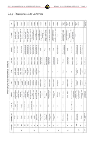 MANUAL BÁSICO DE BOMBEIRO MILITAR – VVVVVolume IIolume IIolume IIolume IIolume II
320CORPO DE BOMBEIRO MILITAR DO ESTADO DO RIO DE JANEIRO
9.3.2 – Regulamento de Uniformes
 