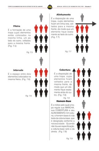 MANUAL BÁSICO DE BOMBEIRO MILITAR – VVVVVolume IIolume IIolume IIolume IIolume II
246CORPO DE BOMBEIRO MILITAR DO ESTADO DO RIO DE JANEIRO
Fileira
É a formação de uma
tropa cujos elementos
estão colocados na
mesma linha, um ao
lado do outro, voltados
para a mesma frente.
(Fig. 7.5)
Intervalo
É o espaço entre dois
elementos colocados na
mesma fileira. (Fig. 7.6)
Alinhamento
É a disposição de uma
tropa, cujos elementos
ficam em linha reta, vol-
tados para a mesma
frente, de modo que um
elemento fique exata-
mente ao lado do outro.
(Fig. 7.7)
Cobertura
É a disposição de
uma tropa, cujos
elementos ficam
voltados para a
mesma frente, de
modo que um ele-
mento fique exata-
mente atrás do ou-
tro. (Fig. 7.8)
Homem-Homem-Homem-Homem-Homem-BaseBaseBaseBaseBase
É o militar pelo qual a tro-
pa regula sua MARCHA,
sua COBERTURA e seu
ALINHAMENTO. Em colu-
na, o homem-base é o da
testa da coluna-base, que
é designada conforme a
necessidade. Quando
não houver especificação,
a coluna-base será a da
direita. (Fig. 7.9)
Fig. 7.5
Fig. 7.6
Fig. 7.7
Fig. 7.8
Fig. 7.9
 