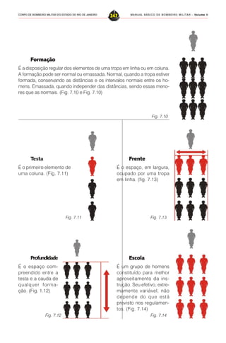 MANUAL BÁSICO DE BOMBEIRO MILITAR – VVVVVolume IIolume IIolume IIolume IIolume II
247CORPO DE BOMBEIRO MILITAR DO ESTADO DO RIO DE JANEIRO
FFFFFormaçãoormaçãoormaçãoormaçãoormação
É a disposição regular dos elementos de uma tropa em linha ou em coluna.
A formação pode ser normal ou emassada. Normal, quando a tropa estiver
formada, conservando as distâncias e os intervalos normais entre os ho-
mens. Emassada, quando independer das distâncias, sendo essas meno-
res que as normais. (Fig. 7.10 e Fig. 7.10)
Testa
É o primeiro elemento de
uma coluna. (Fig. 7.11)
Profundidade
É o espaço com-
preendido entre a
testa e a cauda de
qualquer forma-
ção. (Fig. 1.12)
Fig. 7.10
FFFFFrenterenterenterenterente
É o espaço, em largura,
ocupado por uma tropa
em linha. (fig. 7.13)
Fig. 7.11
Fig. 7.12
Fig. 7.13
Fig. 7.14
EscolaEscolaEscolaEscolaEscola
É um grupo de homens
constituído para melhor
aproveitamento da ins-
trução. Seu efetivo, extre-
mamente variável, não
depende do que está
previsto nos regulamen-
tos. (Fig. 7.14)
 