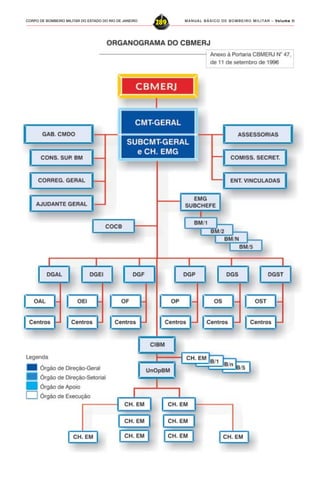 MANUAL BÁSICO DE BOMBEIRO MILITAR – VVVVVolume IIolume IIolume IIolume IIolume II
289CORPO DE BOMBEIRO MILITAR DO ESTADO DO RIO DE JANEIRO
 