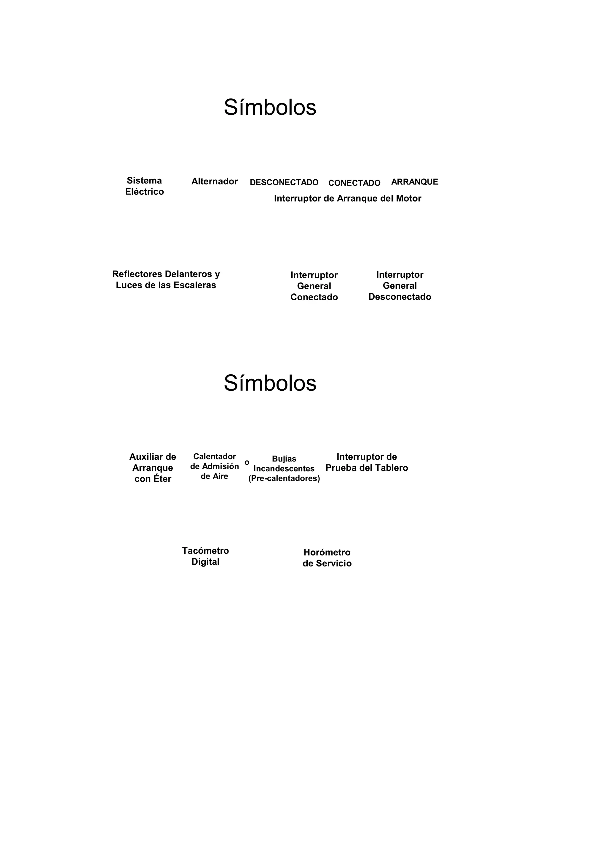 Símbolos
Interruptor
General
Conectado
Interruptor de Arranque del Motor
Reflectores Delanteros y
Luces de las Escaleras
Sistema
Eléctrico
Alternador DESCONECTADO ARRANQUECONECTADO
Interruptor
General
Desconectado
Símbolos
Auxiliar de
Arranque
con Éter
Tacómetro
Digital
Horómetro
de Servicio
Calentador
de Admisión
de Aire
Interruptor de
Prueba del Tablero
o Bujías
Incandescentes
(Pre-calentadores)
 