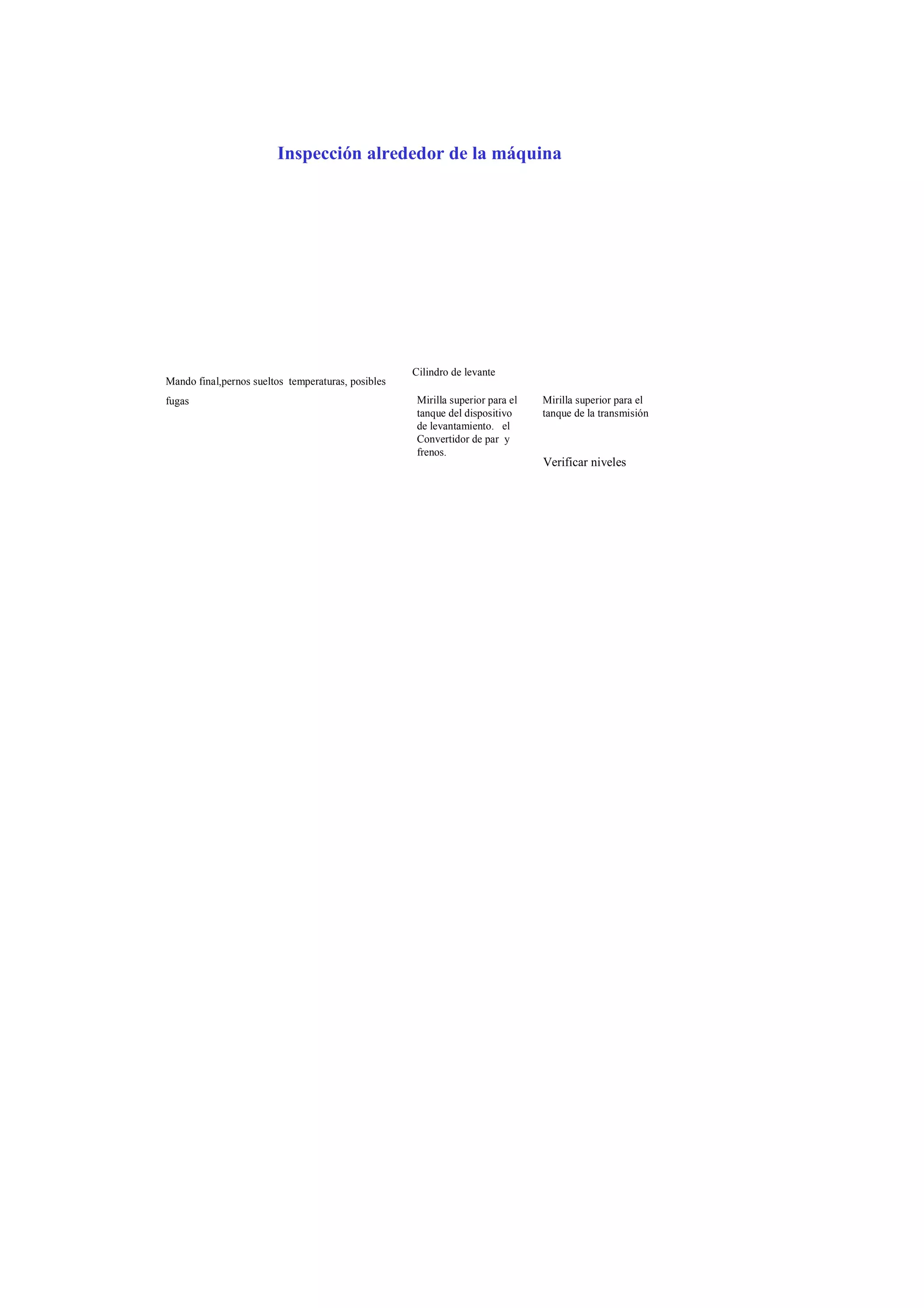 Inspección alrededor de la máquina
Mando final,pernos sueltos temperaturas, posibles
fugas
Cilindro de levante
Mirilla superior para el
tanque del dispositivo
de levantamiento. el
Convertidor de par y
frenos.
Verificar niveles
Mirilla superior para el
tanque de la transmisión
 
