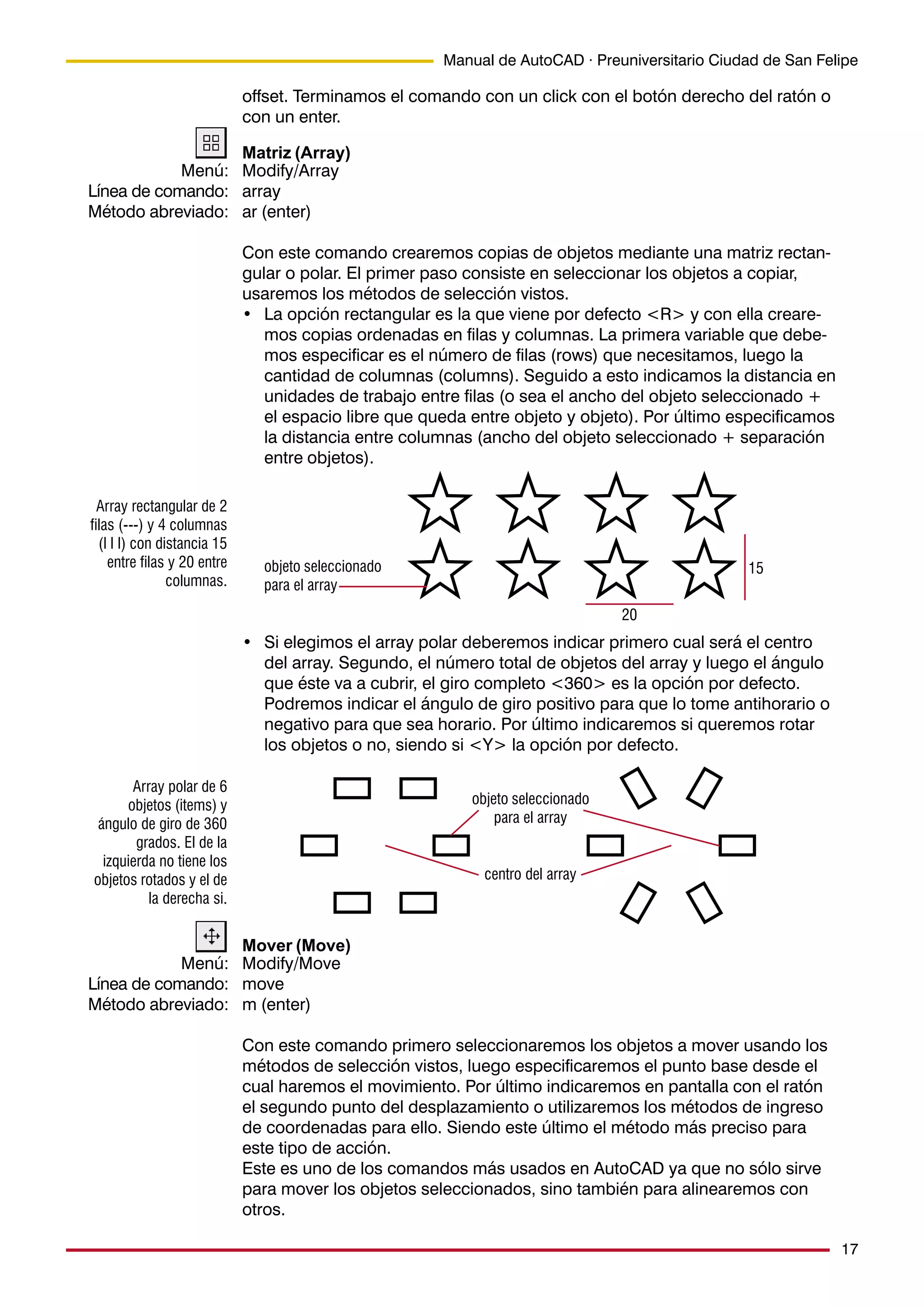 17
Manual de AutoCAD · Preuniversitario Ciudad de San Felipe
offset. Terminamos el comando con un click con el botón derecho del ratón o
con un enter.
Matriz (Array)
Modify/Array
array
ar (enter)
Con este comando crearemos copias de objetos mediante una matriz rectan-
gular o polar. El primer paso consiste en seleccionar los objetos a copiar,
usaremos los métodos de selección vistos.
• La opción rectangular es la que viene por defecto <R> y con ella creare-
mos copias ordenadas en filas y columnas. La primera variable que debe-
mos especificar es el número de filas (rows) que necesitamos, luego la
cantidad de columnas (columns). Seguido a esto indicamos la distancia en
unidades de trabajo entre filas (o sea el ancho del objeto seleccionado +
el espacio libre que queda entre objeto y objeto). Por último especificamos
la distancia entre columnas (ancho del objeto seleccionado + separación
entre objetos).
Menú:
Línea de comando:
Método abreviado:
objeto seleccionado
para el array
20
15
• Si elegimos el array polar deberemos indicar primero cual será el centro
del array. Segundo, el número total de objetos del array y luego el ángulo
que éste va a cubrir, el giro completo <360> es la opción por defecto.
Podremos indicar el ángulo de giro positivo para que lo tome antihorario o
negativo para que sea horario. Por último indicaremos si queremos rotar
los objetos o no, siendo si <Y> la opción por defecto.
centro del array
objeto seleccionado
para el array
Mover (Move)
Modify/Move
move
m (enter)
Con este comando primero seleccionaremos los objetos a mover usando los
métodos de selección vistos, luego especificaremos el punto base desde el
cual haremos el movimiento. Por último indicaremos en pantalla con el ratón
el segundo punto del desplazamiento o utilizaremos los métodos de ingreso
de coordenadas para ello. Siendo este último el método más preciso para
este tipo de acción.
Este es uno de los comandos más usados en AutoCAD ya que no sólo sirve
para mover los objetos seleccionados, sino también para alinearemos con
otros.
Array rectangular de 2
filas (---) y 4 columnas
(I I I) con distancia 15
entre filas y 20 entre
columnas.
Array polar de 6
objetos (items) y
ángulo de giro de 360
grados. El de la
izquierda no tiene los
objetos rotados y el de
la derecha si.
Menú:
Línea de comando:
Método abreviado:
 