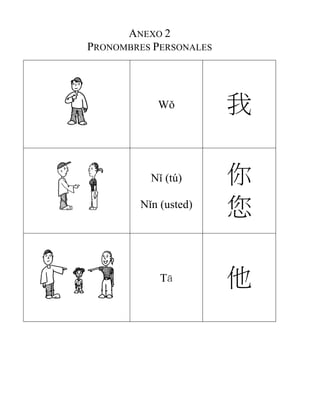 ANEXO 2
PRONOMBRES PERSONALES
Wǒ 我
Nǐ (tú)
Nǐn (usted)
你
您
Tā 他
 