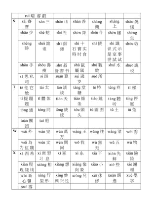 ruì 瑞 睿 叡
sài 賽
赛
sān 三 shān 山 shàn 善 shāng
商
shàng
上
shāo 燒
烧
shǎo 少 shé 蛇 shè 社 shēn 深 shén 什 shěn 嬸 shēng
生
shèng
勝
shéi 誰
谁
shī 師
师
shí 十
石 實 实
時 时 食
shǐ 使 shì 識
识 式 示
是 室 事
世 試 试
shōu 收
shǒu 手 shòu 壽
瘦
shū 叔
舒 書 书
shǔ 鼠
屬 属
shù 數
数
shuǐ 水 shuō 說
说
S
sī 思 私
司
sì 四 suàn 算 suì 嵗
岁
suǒ 所
tā 他 它
她
tài 太 tán 談
谈
táng 堂
糖
tè 特 téng 疼 tī 梯
tí 提 題
题
tǐ 體 体 tiān 天 tiáo 條
条
tiào 跳 tīng 聽
听
tíng 停
庭
tōng 通 tóng 同 tǒng 統
统
tóu 頭
头
tú 圖 图 tǔ 土 tù 兔
T
tuán 團
团
tuì 退
wài 外 wán 完 wàn 萬
万
wáng 王 wǎng 往 wàng 望 wěi 委W
wèi 為
为 位 魏
wén 文 wèn 問
问
wǒ 我 wú 無
无
wǔ 五 wù 物
xī 西 希 xí 席 習
习 息
xǐ 喜 xì 系 xià 下 xiān 先
鲜
xiǎn 險
险
xiàn 現
现 綫 线
xiāng 相 xiǎng 想 xiàng 像
向 象
xiǎo 小 xiē 些 xiè 謝
谢
xīn 新
心 馨
xíng 行
型 形
xìng 姓
興 兴 性
xiōng 兄 xiū 休
修
xuǎn 選
选
xué 學
学
X
xuě 雪
 
