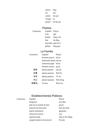   azúcar   táng  
  sal   yán  
  canela   ròu guì  
  vinagre   cù  
  perejil   hé lán qín  
Postres
Caracteres   Español   Pinyin  
  torta   gäo  
  helado   bïng ji lin 
  flan   bù dïng  
  chocolate  qiǎo kè lì  
  galleta   bǐng gan 
La Familia
Caracteres   Español   Pinyin  
  hermana mayor   jiě jie  
  (informal) mamá  mä ma  
  (informal) papá   bà ba  
  hermano mayor   gë ge  
奶奶 abuela paterna nǎi nǎi
外婆 abuela materna Wài Pó
爷爷 abuelo paterno Yé Ye
外公 abuelo materno Wài Gōng
我爱你。 Te amo Wŏ ài nĭ
Establecimientos Públicos
Caracteres   Español   Pinyin  
  droguería   yào diàn  
  pub (en el sentido de bar)   jiǔ pù  
  estación de ferrocarril   huǒ che zhàn  
  puerto (marítimo)   gǎng kǒu  
  oficina de correos   yóu  
  supermercado   chäo jí shì chǎng  
  juzgado (palacio de justicia)   fǎ yuàn  
 