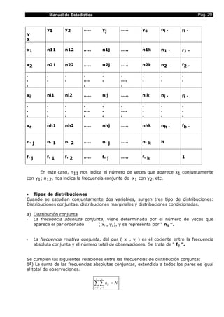 Manual de Estadística Pag. 29
Y
X
y1 y2 ….. yj ….. ys ni . fi .
x1 n11 n12 ….. n1j ….. n1k n1 . f1 .
x2 n21 n22 ….. n2j ….. n2k n2 . f2 .
.
.
.
.
.
.
.
.
….
.
.
.
.
….
.
.
.
.
.
.
.
xi ni1 ni2 ….. nij ….. nik ni . fi .
.
.
.
.
.
.
.
.
.
.
….
.
.
.
.
.
….
.
.
.
.
.
.
.
.
.
.
xr nh1 nh2 ….. nhj ….. nhk nh . fh .
n. j n. 1 n. 2 ….. n. j ….. n. k N
f. j f. 1 f. 2 ….. f. j ….. f. k 1
En este caso, n11 nos indica el número de veces que aparece x1 conjuntamente
con y1; n12, nos indica la frecuencia conjunta de x1 con y2, etc.
• Tipos de distribuciones
Cuando se estudian conjuntamente dos variables, surgen tres tipo de distribuciones:
Distribuciones conjuntas, distribuciones marginales y distribuciones condicionadas.
a) Distribución conjunta
- La frecuencia absoluta conjunta, viene determinada por el número de veces que
aparece el par ordenado ( xi , yj ), y se representa por “ nij ”.
- La frecuencia relativa conjunta, del par ( xi , yj ) es el cociente entre la frecuencia
absoluta conjunta y el número total de observaciones. Se trata de “ fij ”.
Se cumplen las siguientes relaciones entre las frecuencias de distribución conjunta:
1ª) La suma de las frecuencias absolutas conjuntas, extendida a todos los pares es igual
al total de observaciones.
Nn
r
i
s
j
ij =∑∑= =1 1
 
