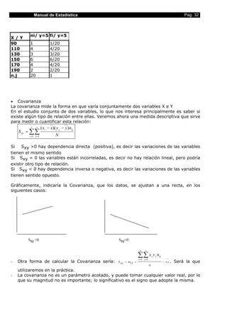 Manual de Estadística Pag. 32
X / Y
ni/ y=5 fi/ y=5
90 1 1/20
110 4 4/20
130 3 3/20
150 6 6/20
170 4 4/20
190 2 2/20
n.j 20 1
• Covarianza
La covarianza mide la forma en que varía conjuntamente dos variables X e Y
En el estudio conjunto de dos variables, lo que nos interesa principalmente es saber si
existe algún tipo de relación entre ellas. Veremos ahora una medida descriptiva que sirve
para medir o cuantificar esta relación:
∑∑= =
−−
=
r
i
s
j
ijji
xy
N
nyyxx
S
1 1
))((
Si Sxy >0 hay dependencia directa (positiva), es decir las variaciones de las variables
tienen el mismo sentido
Si Sxy = 0 las variables están incorreladas, es decir no hay relación lineal, pero podría
existir otro tipo de relación.
Si Sxy < 0 hay dependencia inversa o negativa, es decir las variaciones de las variables
tienen sentido opuesto.
Gráficamente, indicaría la Covarianza, que los datos, se ajustan a una recta, en los
siguientes casos:
- Otra forma de calcular la Covarianza sería: yx
N
mxyS
r
i
s
j
ijji nyx
−==
∑∑= =1 1
11 . Será la que
utilizaremos en la práctica.
- La covarianza no es un parámetro acotado, y puede tomar cualquier valor real, por lo
que su magnitud no es importante; lo significativo es el signo que adopte la misma.
Sxy >0 Sxy<0
 