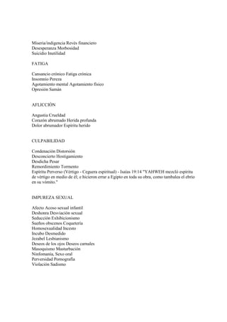 Miseria/indigencia Revés financiero
Desesperanza Morbosidad
Suicidio Inutilidad

FATIGA

Cansancio crónico Fatiga crónica
Insomnio Pereza
Agotamiento mental Agotamiento físico
Opresión Samán


AFLICCIÓN

Angustia Crueldad
Corazón abrumado Herida profunda
Dolor abrumador Espíritu herido


CULPABILIDAD

Condenación Distorsión
Desconcierto Hostigamiento
Desdicha Pesar
Remordimiento Tormento
Espíritu Perverso (Vértigo - Ceguera espiritual) - Isaías 19:14 "YAHWEH mezcló espíritu
de vértigo en medio de él; e hicieron errar a Egipto en toda su obra, como tambalea el ebrio
en su vómito."


IMPUREZA SEXUAL

Afecto Acoso sexual infantil
Deshonra Desviación sexual
Seducción Exhibicionismo
Sueños obscenos Coquetería
Homosexualidad Incesto
Incubo Desmedido
Jezabel Lesbianismo
Deseos de los ojos Deseos carnales
Masoquismo Masturbación
Ninfomanía, Sexo oral
Perversidad Pornografía
Violación Sadismo
 