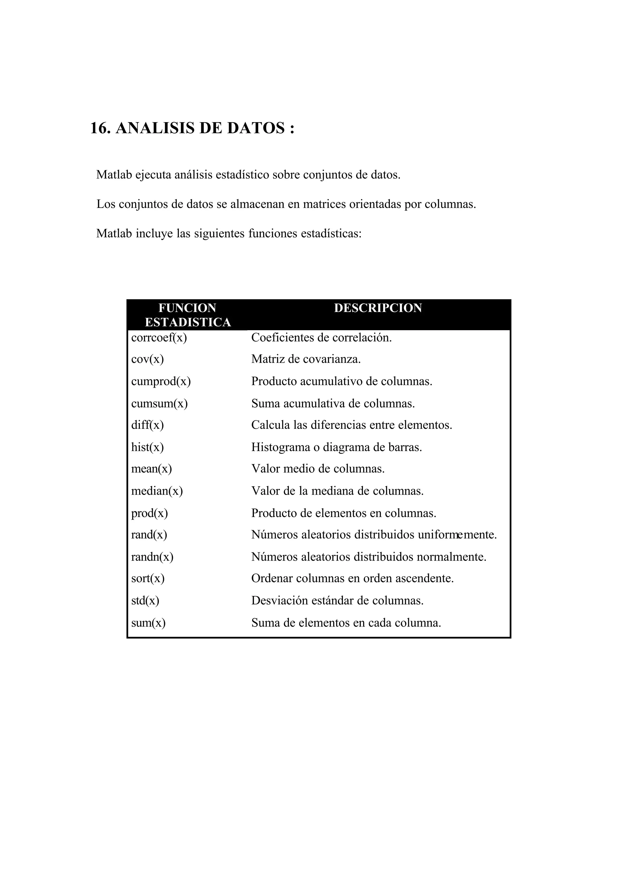 16. ANALISIS DE DATOS :
Matlab ejecuta análisis estadístico sobre conjuntos de datos.
Los conjuntos de datos se almacenan en matrices orientadas por columnas.
Matlab incluye las siguientes funciones estadísticas:
FUNCION
ESTADISTICA
DESCRIPCION
corrcoef(x) Coeficientes de correlación.
cov(x) Matriz de covarianza.
cumprod(x) Producto acumulativo de columnas.
cumsum(x) Suma acumulativa de columnas.
diff(x) Calcula las diferencias entre elementos.
hist(x) Histograma o diagrama de barras.
mean(x) Valor medio de columnas.
median(x) Valor de la mediana de columnas.
prod(x) Producto de elementos en columnas.
rand(x) Números aleatorios distribuidos uniformemente.
randn(x) Números aleatorios distribuidos normalmente.
sort(x) Ordenar columnas en orden ascendente.
std(x) Desviación estándar de columnas.
sum(x) Suma de elementos en cada columna.
 