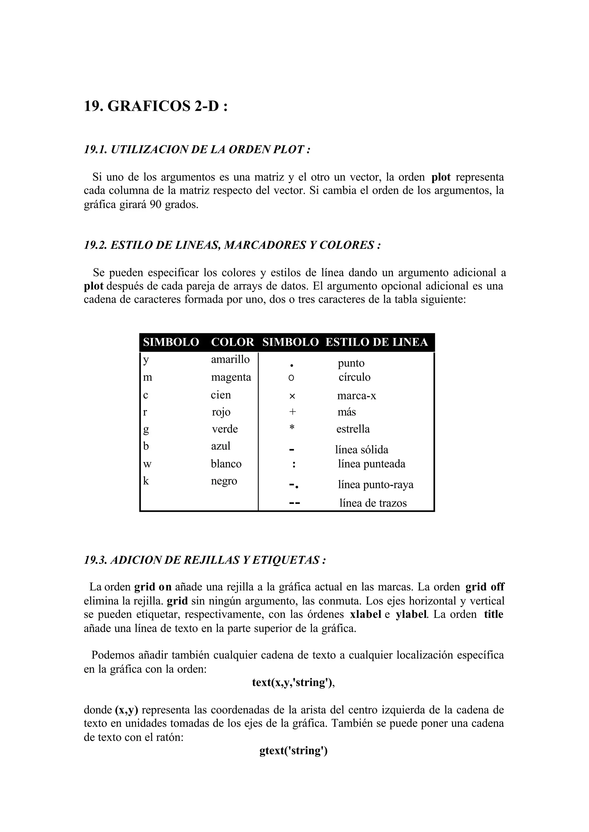 19. GRAFICOS 2-D :
19.1. UTILIZACION DE LA ORDEN PLOT :
Si uno de los argumentos es una matriz y el otro un vector, la orden plot representa
cada columna de la matriz respecto del vector. Si cambia el orden de los argumentos, la
gráfica girará 90 grados.
19.2. ESTILO DE LINEAS, MARCADORES Y COLORES :
Se pueden especificar los colores y estilos de línea dando un argumento adicional a
plot después de cada pareja de arrays de datos. El argumento opcional adicional es una
cadena de caracteres formada por uno, dos o tres caracteres de la tabla siguiente:
SIMBOLO COLOR SIMBOLO ESTILO DE LINEA
y amarillo . punto
m magenta Ο círculo
c cien × marca-x
r rojo + más
g verde * estrella
b azul - línea sólida
w blanco : línea punteada
k negro -. línea punto-raya
-- línea de trazos
19.3. ADICION DE REJILLAS Y ETIQUETAS :
La orden grid on añade una rejilla a la gráfica actual en las marcas. La orden grid off
elimina la rejilla. grid sin ningún argumento, las conmuta. Los ejes horizontal y vertical
se pueden etiquetar, respectivamente, con las órdenes xlabel e ylabel. La orden title
añade una línea de texto en la parte superior de la gráfica.
Podemos añadir también cualquier cadena de texto a cualquier localización específica
en la gráfica con la orden:
text(x,y,'string'),
donde (x,y) representa las coordenadas de la arista del centro izquierda de la cadena de
texto en unidades tomadas de los ejes de la gráfica. También se puede poner una cadena
de texto con el ratón:
gtext('string')
 
