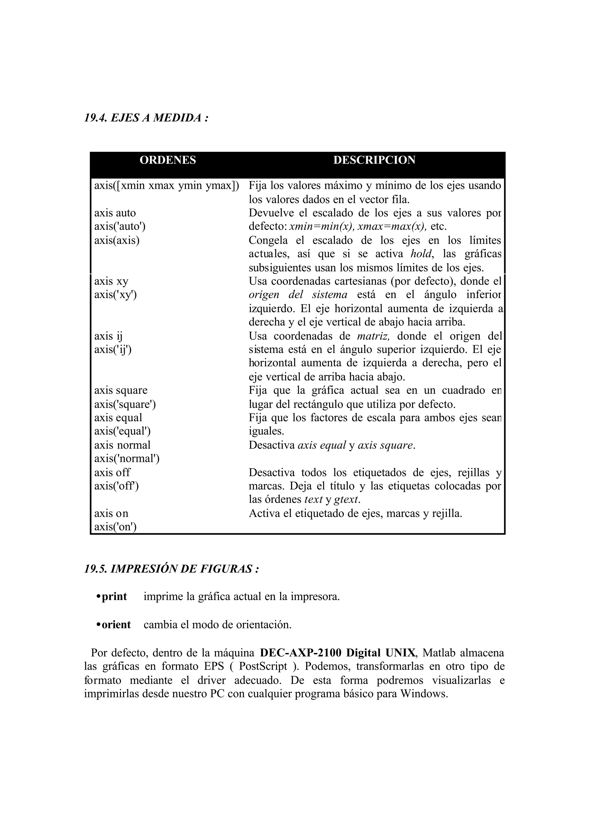 19.4. EJES A MEDIDA :
ORDENES DESCRIPCION
axis([xmin xmax ymin ymax]) Fija los valores máximo y mínimo de los ejes usando
los valores dados en el vector fila.
axis auto
axis('auto')
Devuelve el escalado de los ejes a sus valores por
defecto: xmin=min(x), xmax=max(x), etc.
axis(axis) Congela el escalado de los ejes en los límites
actuales, así que si se activa hold, las gráficas
subsiguientes usan los mismos límites de los ejes.
axis xy
axis('xy')
Usa coordenadas cartesianas (por defecto), donde el
origen del sistema está en el ángulo inferior
izquierdo. El eje horizontal aumenta de izquierda a
derecha y el eje vertical de abajo hacia arriba.
axis ij
axis('ij')
Usa coordenadas de matriz, donde el origen del
sistema está en el ángulo superior izquierdo. El eje
horizontal aumenta de izquierda a derecha, pero el
eje vertical de arriba hacia abajo.
axis square
axis('square')
Fija que la gráfica actual sea en un cuadrado en
lugar del rectángulo que utiliza por defecto.
axis equal
axis('equal')
Fija que los factores de escala para ambos ejes sean
iguales.
axis normal
axis('normal')
Desactiva axis equal y axis square.
axis off
axis('off')
Desactiva todos los etiquetados de ejes, rejillas y
marcas. Deja el título y las etiquetas colocadas por
las órdenes text y gtext.
axis on
axis('on')
Activa el etiquetado de ejes, marcas y rejilla.
19.5. IMPRESIÓN DE FIGURAS :
•print imprime la gráfica actual en la impresora.
•orient cambia el modo de orientación.
Por defecto, dentro de la máquina DEC-AXP-2100 Digital UNIX, Matlab almacena
las gráficas en formato EPS ( PostScript ). Podemos, transformarlas en otro tipo de
formato mediante el driver adecuado. De esta forma podremos visualizarlas e
imprimirlas desde nuestro PC con cualquier programa básico para Windows.
 