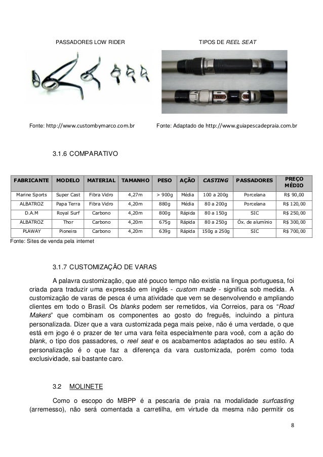 MANUAL BÁSICO DE PESCA DE PRAIA