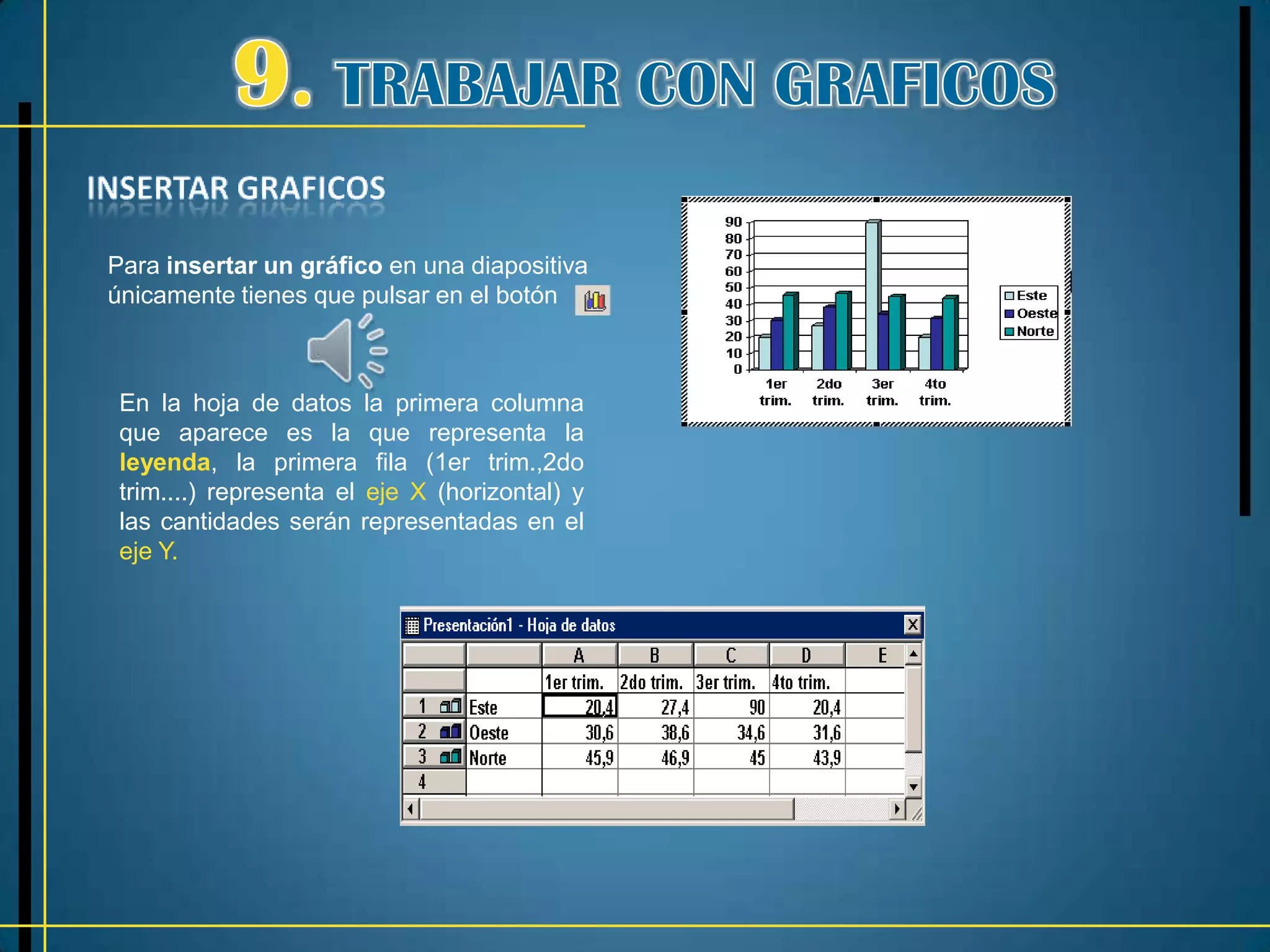 Para insertar un gráfico en una diapositiva
únicamente tienes que pulsar en el botón



 En la hoja de datos la primera columna
 que aparece es la que representa la
 leyenda, la primera fila (1er trim.,2do
 trim....) representa el eje X (horizontal) y
 las cantidades serán representadas en el
 eje Y.
 