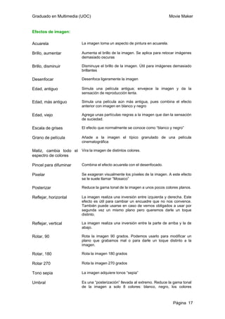 Graduado en Multimedia (UOC) Movie Maker
Página 17
Efectos de imagen:
Acuarela La imagen toma un aspecto de pintura en acuarela.
Brillo, aumentar Aumenta el brillo de la imagen. Se aplica para retocar imágenes
demasiado oscuras
Brillo, disminuir Disminuye el brillo de la imagen. Útil para imágenes demasiado
brillantes
Desenfocar Desenfoca ligeramente la imagen
Edad, antiguo Simula una película antigua; envejece la imagen y da la
sensación de reproducción lenta.
Edad, más antiguo Simula una película aún más antigua, pues combina el efecto
anterior con imagen en blanco y negro
Edad, viejo Agrega unas partículas negras a la imagen que dan la sensación
de suciedad.
Escala de grises El efecto que normalmente se conoce como “blanco y negro”
Grano de película Añade a la imagen el típico granulado de una película
cinematográfica
Matiz, cambia todo el
espectro de colores
Vira la imagen de distintos colores.
Pincel para difuminar Combina el efecto acuarela con el desenfocado.
Pixelar Se exageran visualmente los píxeles de la imagen. A este efecto
se le suele llamar “Mosaico”
Posterizar Reduce la gama tonal de la imagen a unos pocos colores planos.
Reflejar, horizontal La imagen realiza una inversión entre izquierda y derecha. Este
efecto es útil para cambiar un encuadre que no nos convence.
También puede usarse en caso de vernos obligados a usar por
segunda vez un mismo plano pero queremos darle un toque
distinto.
Reflejar, vertical La imagen realiza una inversión entre la parte de arriba y la de
abajo.
Rotar, 90 Rota la imagen 90 grados. Podemos usarlo para modificar un
plano que grabamos mal o para darle un toque distinto a la
imagen.
Rotar, 180 Rota la imagen 180 grados
Rotar 270 Rota la imagen 270 grados
Tono sepia La imagen adquiere tonos “sepia”
Umbral Es una “posterización” llevada al extremo. Reduce la gama tonal
de la imagen a solo 8 colores: blanco, negro, los colores
 