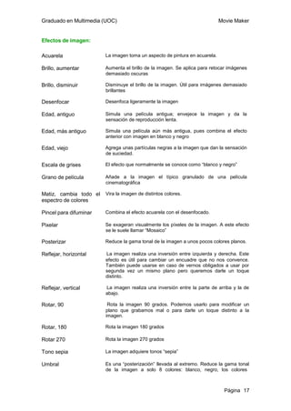 Graduado en Multimedia (UOC)                                                Movie Maker


Efectos de imagen:

Acuarela                La imagen toma un aspecto de pintura en acuarela.

Brillo, aumentar        Aumenta el brillo de la imagen. Se aplica para retocar imágenes
                        demasiado oscuras

Brillo, disminuir       Disminuye el brillo de la imagen. Útil para imágenes demasiado
                        brillantes

Desenfocar              Desenfoca ligeramente la imagen

Edad, antiguo           Simula una película antigua; envejece la imagen y da la
                        sensación de reproducción lenta.

Edad, más antiguo       Simula una película aún más antigua, pues combina el efecto
                        anterior con imagen en blanco y negro

Edad, viejo             Agrega unas partículas negras a la imagen que dan la sensación
                        de suciedad.

Escala de grises        El efecto que normalmente se conoce como “blanco y negro”

Grano de película       Añade a la imagen el típico granulado de una película
                        cinematográfica

Matiz, cambia todo el   Vira la imagen de distintos colores.
espectro de colores

Pincel para difuminar   Combina el efecto acuarela con el desenfocado.

Pixelar                 Se exageran visualmente los píxeles de la imagen. A este efecto
                        se le suele llamar “Mosaico”

Posterizar              Reduce la gama tonal de la imagen a unos pocos colores planos.

Reflejar, horizontal    La imagen realiza una inversión entre izquierda y derecha. Este
                        efecto es útil para cambiar un encuadre que no nos convence.
                        También puede usarse en caso de vernos obligados a usar por
                        segunda vez un mismo plano pero queremos darle un toque
                        distinto.

Reflejar, vertical      La imagen realiza una inversión entre la parte de arriba y la de
                        abajo.

Rotar, 90                Rota la imagen 90 grados. Podemos usarlo para modificar un
                        plano que grabamos mal o para darle un toque distinto a la
                        imagen.

Rotar, 180              Rota la imagen 180 grados

Rotar 270               Rota la imagen 270 grados

Tono sepia              La imagen adquiere tonos “sepia”

Umbral                  Es una “posterización” llevada al extremo. Reduce la gama tonal
                        de la imagen a solo 8 colores: blanco, negro, los colores



                                                                              Página 17
 