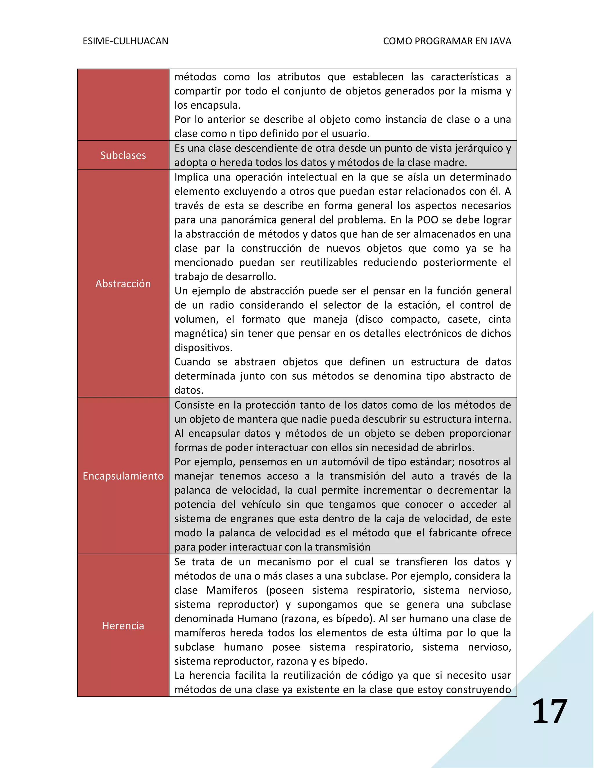 ESIME-CULHUACAN COMO PROGRAMAR EN JAVA 
17 
métodos como los atributos que establecen las características a 
compartir por todo el conjunto de objetos generados por la misma y 
los encapsula. 
Por lo anterior se describe al objeto como instancia de clase o a una 
clase como n tipo definido por el usuario. 
Subclases 
Es una clase descendiente de otra desde un punto de vista jerárquico y 
adopta o hereda todos los datos y métodos de la clase madre. 
Abstracción 
Implica una operación intelectual en la que se aísla un determinado 
elemento excluyendo a otros que puedan estar relacionados con él. A 
través de esta se describe en forma general los aspectos necesarios 
para una panorámica general del problema. En la POO se debe lograr 
la abstracción de métodos y datos que han de ser almacenados en una 
clase par la construcción de nuevos objetos que como ya se ha 
mencionado puedan ser reutilizables reduciendo posteriormente el 
trabajo de desarrollo. 
Un ejemplo de abstracción puede ser el pensar en la función general 
de un radio considerando el selector de la estación, el control de 
volumen, el formato que maneja (disco compacto, casete, cinta 
magnética) sin tener que pensar en os detalles electrónicos de dichos 
dispositivos. 
Cuando se abstraen objetos que definen un estructura de datos 
determinada junto con sus métodos se denomina tipo abstracto de 
datos. 
Encapsulamiento 
Consiste en la protección tanto de los datos como de los métodos de 
un objeto de mantera que nadie pueda descubrir su estructura interna. 
Al encapsular datos y métodos de un objeto se deben proporcionar 
formas de poder interactuar con ellos sin necesidad de abrirlos. 
Por ejemplo, pensemos en un automóvil de tipo estándar; nosotros al 
manejar tenemos acceso a la transmisión del auto a través de la 
palanca de velocidad, la cual permite incrementar o decrementar la 
potencia del vehículo sin que tengamos que conocer o acceder al 
sistema de engranes que esta dentro de la caja de velocidad, de este 
modo la palanca de velocidad es el método que el fabricante ofrece 
para poder interactuar con la transmisión 
Herencia 
Se trata de un mecanismo por el cual se transfieren los datos y 
métodos de una o más clases a una subclase. Por ejemplo, considera la 
clase Mamíferos (poseen sistema respiratorio, sistema nervioso, 
sistema reproductor) y supongamos que se genera una subclase 
denominada Humano (razona, es bípedo). Al ser humano una clase de 
mamíferos hereda todos los elementos de esta última por lo que la 
subclase humano posee sistema respiratorio, sistema nervioso, 
sistema reproductor, razona y es bípedo. 
La herencia facilita la reutilización de código ya que si necesito usar 
métodos de una clase ya existente en la clase que estoy construyendo 
 