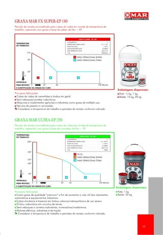 Manual Basico MAR Rolamentos