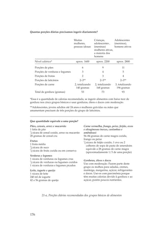 Quantas porções diárias precisamos ingerir diariamente?


                                      Muitas                 Crianças,        Adolescentes
                                      mulheres,              adolescentes ,   (meninos),
                                      pessoas idosas         (meninas)        homens ativos
                                                             mulheres ativas,
                                                             a maioria dos
                                                             homens
    Nível calórico*                     aprox. 1600            aprox. 2200      aprox. 2800

    Porções de pães                             6                   9                11
    Porções de verduras e legumes               3                   4                5
    Porções de frutas                           2                   3                4
    Porções de laticínios                      2–3**              2–3**            2–3**
    Porções de carne                   2, totalizando        2, totalizando    3, totalizando
                                        140 gramas            168 gramas        196 gramas
    Total de gordura (gramas)                   53                 73                93

*Essa é a quantidade de calorias recomendada, se ingerir alimentos com baixo teor de
gordura nos cinco grupos básicos e usar gorduras, óleos e doces com moderação.
**Adolescentes, jovens adultos até 24 anos e mulheres grávidas ou mães que
amamentam precisam de três porções do grupo de laticínios.



Que quantidade equivale a uma porção?
Pães, cereais, arroz e macarrão                     Carne vermelha, frango, peixe, feijão, ovos
1 fatia de pão                                      e oleaginosas (nozes, castanhas e
1
/ xícara de cereal cozido, arroz ou macarrão
  2                                                 amêndoas)
28 gramas de cereal cru                             56–84 gramas de carne magra cozida,
                                                    frango ou peixe
Frutas                                              1
                                                    / xícara de feijão cozido, 1 ovo ou 2
                                                      2
1 fruta média
3                                                       colheres de sopa de pasta de amendoim
/ xícara de suco
  4
1                                                       equivale a 28 gramas de carne magra
/ xícara de fruta cozida ou em conserva
  2
                                                        (aproximadamente 1/3 de uma porção)
Verduras e legumes
1 xícara de verduras ou legumes crus
1                                                   Gorduras, óleos e doces
/ xícara de verduras ou legumes cozidos
  2
                                                    Use com moderação. Fazem parte deste
1 xícara de verduras e legumes picados
                                                    grupo os molhos para saladas, cremes,
Leite, iogurte e queijo                             manteiga, margarina, açúcar, refrigerantes
1 xícara de leite                                   e doces. Use-os com parcimônia porque
240 ml de iogurte                                   têm muitas calorias devido à gordura e ao
42 a 56 gramas de queijo                            açúcar, porém poucos nutrientes.




          21-a, Porções diárias recomendadas dos grupos básicos de alimentos




176
 