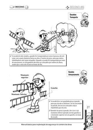 37
Manual básico para implantação de segurança no canteiro de obras
Escadas:
Transporte
Escadas:
Armazenamento
3 Aescada de mão simples, quando for transportada por uma só pessoa, deverá
estar com a parte dianteira baixa ou alta a 2 metros do piso, para que outros
trabalhadores não sejam atingidos. Quando a escada for transportada por mais
de uma pessoa, os carregadores deverão ser colocados por ordem de altura,
sendo que o mais alto ficará na frente da fila.
3 Aescada deve ser guardada presa à parede,
para que ela não se deforme. Se for encostada
na parede, devem ser colocados calços
impedindo que ela caia.
3 Quando for presa à parede, deve ter o seu
montante inferior apoiado em três ganchos e
o montante superior em um gancho, no meio
da escada.
Montante
superior
Gancho
Montante inferior
2.00m
 