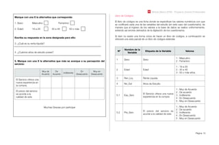 Módulo Básico SPSS - Programa Jóvenes Profesionales
Página 10
Marque con una X la alternativa que corresponda:
1. Sexo:!! Masculino! ! Femenino
2. Edad: " 18 a 29" " 30 a 49" 50 o más
Escriba su respuesta en la zona designada para ello:
3. ¿Cuál es su renta líquida?
4. ¿Cuántos años de estudio posee?
5. Marque con una X la alternativa que más se acerque a su percepción del
servicio:
Muy de
Acuerdo
De
Acuerdo
Indiferente
En
Desacuerdo
Muy en
Desacuerdo
El Servicio ofrece una
nueva experiencia en
la compra.
El precio del servicio
es acorde a la
calidad de este
Muchas Gracias por participar
Libro de Códigos:
El libro de códigos es una ﬁcha donde se especiﬁcan los valores numéricos con que
se codiﬁcará cada una de las variables del estudio (en este caso del cuestionario), de
manera que el ingreso de los valores a la base de datos se realice uniformemente,
evitando así errores derivados de la digitación de los cuestionarios.
Si bien no existe una forma única de hacer un libro de códigos, a continuación se
ofrecerá una vista parcial de un libro de códigos estándar.
Nº
Nombre de la
Variable
Etiqueta de la Variable Valores
1 Sexo Sexo
1 : Masculino
2 : Femenino
2 Edad Edad
1 : 18 a 29
2 : 30 a 49
3 : 50 o más años
3 Ren_Liq Renta Líquida
4 Niv_Est Años de Estudio
5.1 Exp_Serv
El Servicio ofrece una nueva
experiencia en la compra
1 : Muy de Acuerdo
2 : De acuerdo
3 : Indiferente
4 : En Desacuerdo
5 : Muy en Desacuerdo
5.2 Pre_Serv
El precio del servicio es
acorde a la calidad de este
1 : Muy de Acuerdo
2 : De acuerdo
3 : Indiferente
4 : En Desacuerdo
5 : Muy en Desacuerdo
 