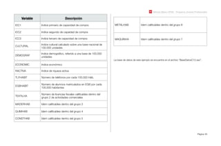 Variable Descripción
ICC1 Indice primario de capacidad de compra
ICC2 Indice segundo de capaidad de compra
ICC3 Indice tercero de capacidad de compra
CULTURAL
Indice cultural calculado sobre una base nacional de
100.000 unidades
DEMOGRAF
Indice demográﬁco, referido a una base de 100.000
unidades
ECONOMIC Indice económico
RACTIVA Indice de riqueza activa
TLFHABIT Número de teléfonos por cada 100.000 Háb.
EGBHABIT
Número de alumnos matriculados en EGB por cada
100.000 habitantes
TEXTILHA
Número de licencias ﬁscales caliﬁcables dentro del
grupo 2 de actividades comerciales
MADERHAB Idem caliﬁcables dentro del grupo 3
QUIMHAB Idem caliﬁcables dentro del grupo 4
CONSTHAB Idem caliﬁcables dentro del grupo 5
METALHAB Idem caliﬁcables dentro del grupo 6
MAQUINHA Idem caliﬁcables dentro del grupo 7
Módulo Básico SPSS - Programa Jóvenes Profesionales
Página 65
La base de datos de este ejemplo se encuentra en el archivo “BaseDatosC12.sav”.
 