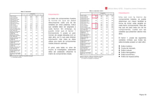 Módulo Básico SPSS - Programa Jóvenes Profesionales
Página 68
Interpretación:
La matriz de componentes muestra
l a f o r m a e n q u e s e d e b e
descomponer cada una de las
variables (en otras palabras, indica
que variable debe ser asignada a
cada factor). Sin embargo, se
puede notar que el factor 1
(Componente 1) posee un gran
número de cargas elevadas (con un
valor alto), por lo que para obtener
información más clara se debe
utilizar una matriz de componentes
rotada (rotación varimax).
A priori, esta tabla no sirve de
mucho al investigador, solamente
debe ser analizada utilizando la
matriz de componentes rotada.
Interpretación:
U n a v e z c o n l a m a t r i z d e
componentes rotados, se puede
determinar con mayor facilidad la
forma de incluir cada variable en
cada factor (componente). Para ello
hay que ver para cada uno de los
componentes, cuales son las
variables que presentan valores más
altos.
El factor 1, posee las siguientes
variables (nótese que todas las
seleccionadas poseen un valor alto):
Índice turístico.
Cuota de mercado.
Índice cultural.
Índice demográﬁco.
Índice económico.
Índice de riqueza activa.
 