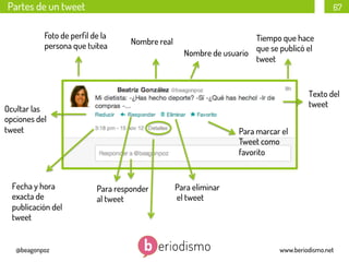 Partes de un tweet

67

Foto de perﬁl de la
persona que tuitea

Nombre real

Tiempo que hace
que se publicó el
Nombre de usuario
tweet

Texto del
tweet

Ocultar las
opciones del
tweet

Fecha y hora
exacta de
publicación del
tweet

@beagonpoz

Para marcar el
Tweet como
favorito

Para responder
al tweet

Para eliminar
el tweet

www.beriodismo.net

 