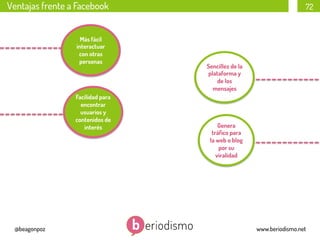 Ventajas frente a Facebook
Más fácil
interactuar
con otras
personas

Facilidad para
encontrar
usuarios y
contenidos de
interés

@beagonpoz

72

Sencillez de la
plataforma y
de los
mensajes

Genera
tráﬁco para
la web o blog
por su
viralidad

www.beriodismo.net

 