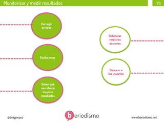 Monitorizar y medir resultados

73

Corregir
errores
Optimizar
nuestras
acciones

Evolucionar

Conocer a
los usuarios
Saber qué
nos ofrece
mejores
resultados

@beagonpoz

www.beriodismo.net

 