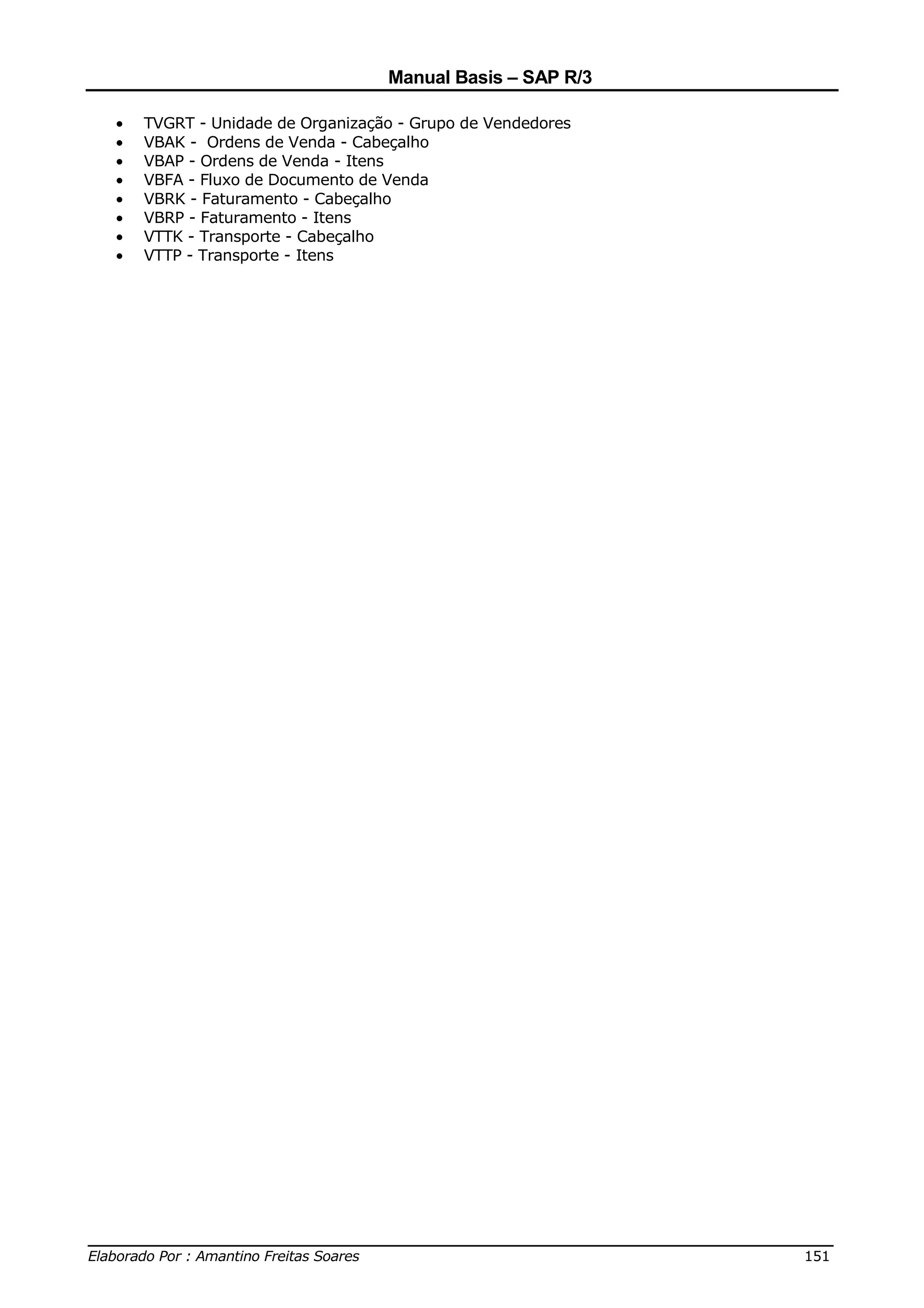 Manual Basis – SAP R/3

  •   TVGRT - Unidade de Organização - Grupo de Vendedores
  •   VBAK - Ordens de Venda - Cabeçalho
  •   VBAP - Ordens de Venda - Itens
  •   VBFA - Fluxo de Documento de Venda
  •   VBRK - Faturamento - Cabeçalho
  •   VBRP - Faturamento - Itens
  •   VTTK - Transporte - Cabeçalho
  •   VTTP - Transporte - Itens




______________________________________________________________________________
Elaborado Por : Amantino Freitas Soares                                    151
 
