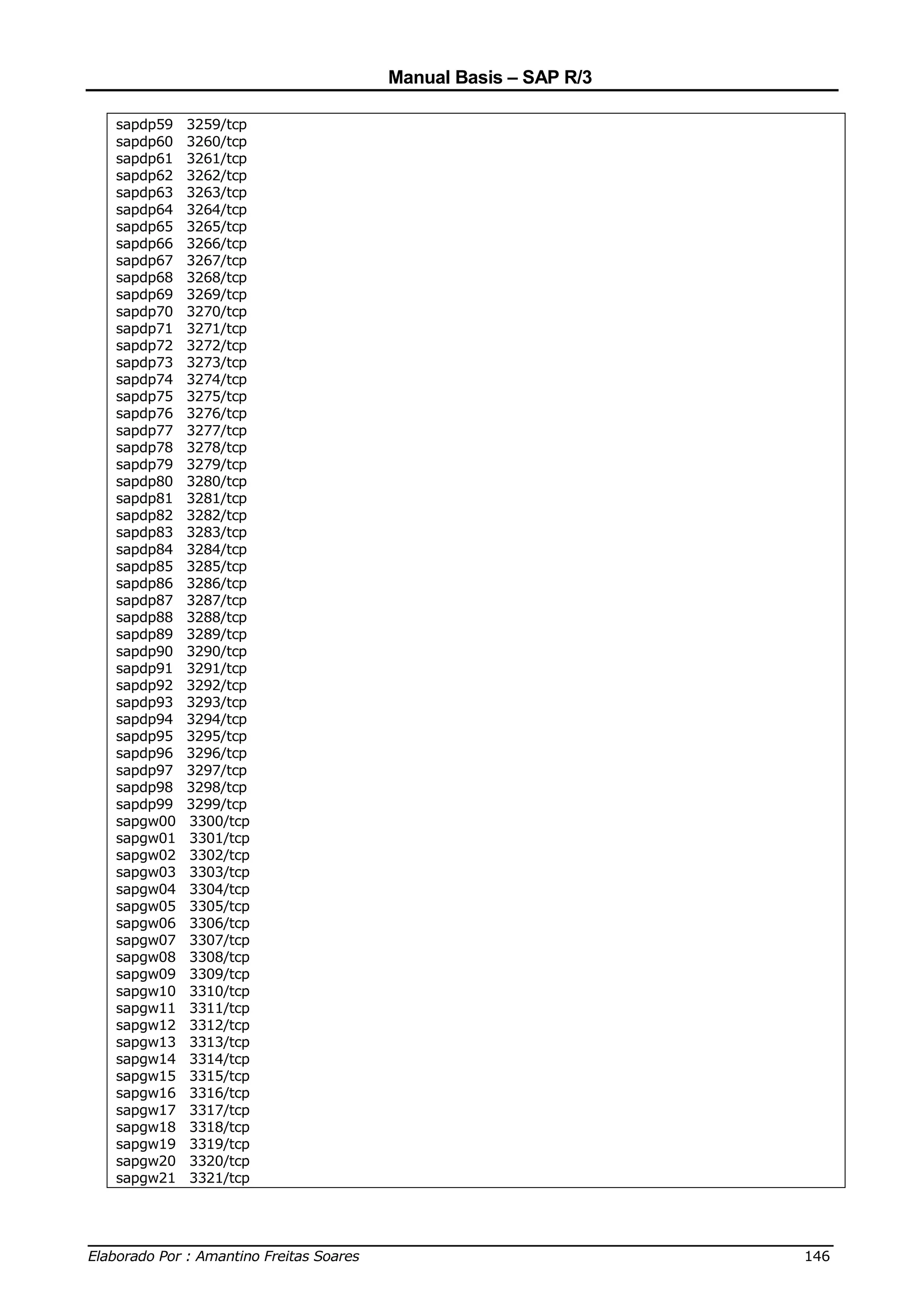 Manual Basis – SAP R/3

  sapdp59   3259/tcp
  sapdp60   3260/tcp
  sapdp61   3261/tcp
  sapdp62   3262/tcp
  sapdp63   3263/tcp
  sapdp64   3264/tcp
  sapdp65   3265/tcp
  sapdp66   3266/tcp
  sapdp67   3267/tcp
  sapdp68   3268/tcp
  sapdp69   3269/tcp
  sapdp70   3270/tcp
  sapdp71   3271/tcp
  sapdp72   3272/tcp
  sapdp73   3273/tcp
  sapdp74   3274/tcp
  sapdp75   3275/tcp
  sapdp76   3276/tcp
  sapdp77   3277/tcp
  sapdp78   3278/tcp
  sapdp79   3279/tcp
  sapdp80   3280/tcp
  sapdp81   3281/tcp
  sapdp82   3282/tcp
  sapdp83   3283/tcp
  sapdp84   3284/tcp
  sapdp85   3285/tcp
  sapdp86   3286/tcp
  sapdp87   3287/tcp
  sapdp88   3288/tcp
  sapdp89   3289/tcp
  sapdp90   3290/tcp
  sapdp91   3291/tcp
  sapdp92   3292/tcp
  sapdp93   3293/tcp
  sapdp94   3294/tcp
  sapdp95   3295/tcp
  sapdp96   3296/tcp
  sapdp97   3297/tcp
  sapdp98   3298/tcp
  sapdp99   3299/tcp
  sapgw00   3300/tcp
  sapgw01   3301/tcp
  sapgw02   3302/tcp
  sapgw03   3303/tcp
  sapgw04   3304/tcp
  sapgw05   3305/tcp
  sapgw06   3306/tcp
  sapgw07   3307/tcp
  sapgw08   3308/tcp
  sapgw09   3309/tcp
  sapgw10   3310/tcp
  sapgw11   3311/tcp
  sapgw12   3312/tcp
  sapgw13   3313/tcp
  sapgw14   3314/tcp
  sapgw15   3315/tcp
  sapgw16   3316/tcp
  sapgw17   3317/tcp
  sapgw18   3318/tcp
  sapgw19   3319/tcp
  sapgw20   3320/tcp
  sapgw21   3321/tcp



______________________________________________________________________________
Elaborado Por : Amantino Freitas Soares                                    146
 