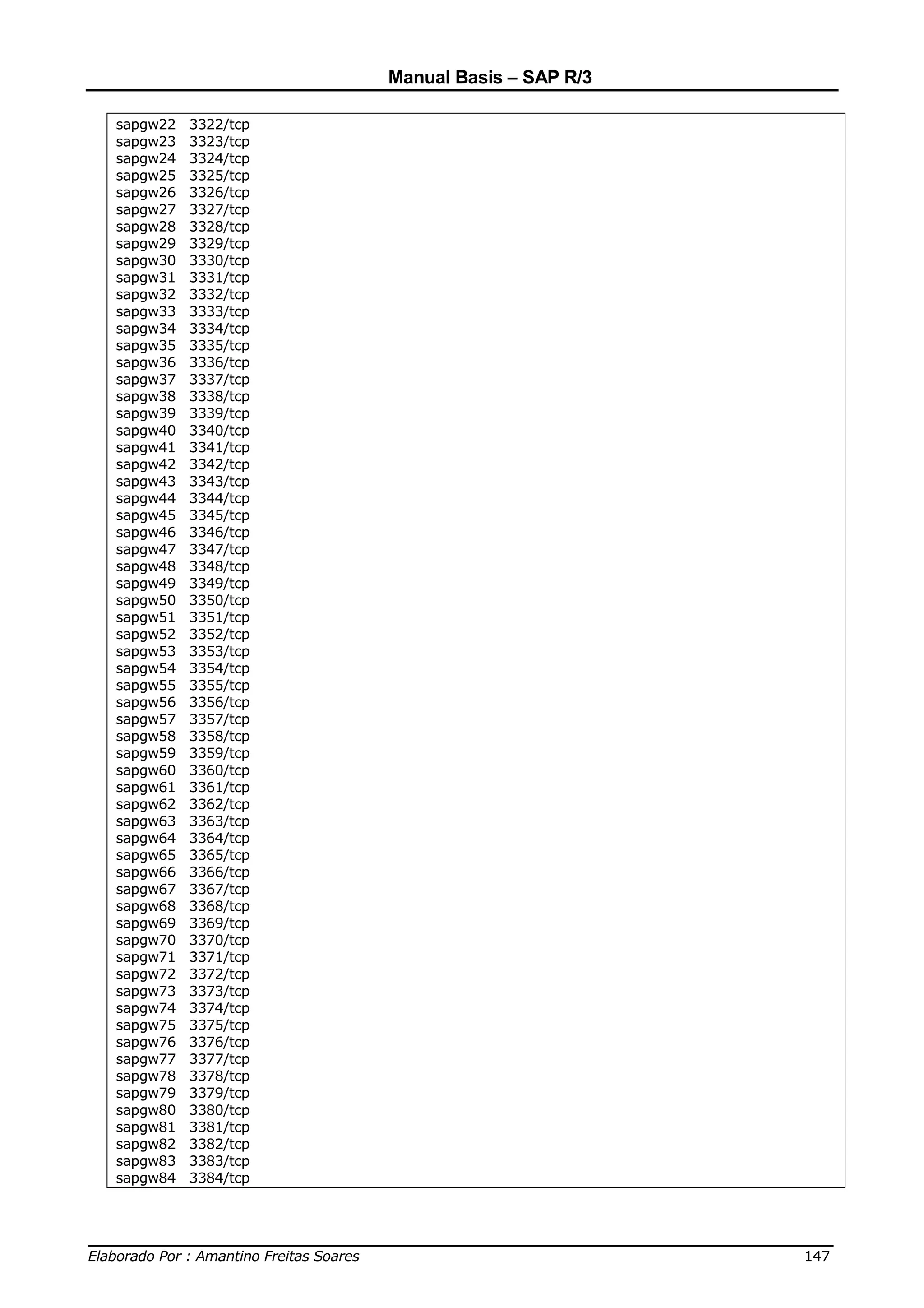 Manual Basis – SAP R/3

  sapgw22   3322/tcp
  sapgw23   3323/tcp
  sapgw24   3324/tcp
  sapgw25   3325/tcp
  sapgw26   3326/tcp
  sapgw27   3327/tcp
  sapgw28   3328/tcp
  sapgw29   3329/tcp
  sapgw30   3330/tcp
  sapgw31   3331/tcp
  sapgw32   3332/tcp
  sapgw33   3333/tcp
  sapgw34   3334/tcp
  sapgw35   3335/tcp
  sapgw36   3336/tcp
  sapgw37   3337/tcp
  sapgw38   3338/tcp
  sapgw39   3339/tcp
  sapgw40   3340/tcp
  sapgw41   3341/tcp
  sapgw42   3342/tcp
  sapgw43   3343/tcp
  sapgw44   3344/tcp
  sapgw45   3345/tcp
  sapgw46   3346/tcp
  sapgw47   3347/tcp
  sapgw48   3348/tcp
  sapgw49   3349/tcp
  sapgw50   3350/tcp
  sapgw51   3351/tcp
  sapgw52   3352/tcp
  sapgw53   3353/tcp
  sapgw54   3354/tcp
  sapgw55   3355/tcp
  sapgw56   3356/tcp
  sapgw57   3357/tcp
  sapgw58   3358/tcp
  sapgw59   3359/tcp
  sapgw60   3360/tcp
  sapgw61   3361/tcp
  sapgw62   3362/tcp
  sapgw63   3363/tcp
  sapgw64   3364/tcp
  sapgw65   3365/tcp
  sapgw66   3366/tcp
  sapgw67   3367/tcp
  sapgw68   3368/tcp
  sapgw69   3369/tcp
  sapgw70   3370/tcp
  sapgw71   3371/tcp
  sapgw72   3372/tcp
  sapgw73   3373/tcp
  sapgw74   3374/tcp
  sapgw75   3375/tcp
  sapgw76   3376/tcp
  sapgw77   3377/tcp
  sapgw78   3378/tcp
  sapgw79   3379/tcp
  sapgw80   3380/tcp
  sapgw81   3381/tcp
  sapgw82   3382/tcp
  sapgw83   3383/tcp
  sapgw84   3384/tcp



______________________________________________________________________________
Elaborado Por : Amantino Freitas Soares                                    147
 
