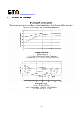 www.sta-eletronica.com.br

41.1.6-Curva de Descarga

112

 