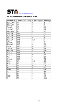 www.sta-eletronica.com.br

41.2.4-Tamanhos de Baterias NiMh

TAMANHO
2/3AAAA
4/5AAAA
AAAA
LAAAA
XLAAAA
1/4AAA
1/3AAA
2/5AAA
2/3AAA
SAAA
4/5AAA
AAA
LAAA
XLAAA
1/3AA
2/3AA
AA
5/4AA
2/3A
4/5A
A
4/3
4/5SC
SC
C
1/2D
D

DIAMETRO (mm)
8,7
8,7
8,7
8,7
8,7
10,5
10,5
10,5
10,5
10,5
10,5
10,5
10,5
10,5
14,5
14,5
14,5
14,5
17
17
17
17
23
23
26
33
33

ALTURA (mm)
29
40
52
55
67
11
15
20
28,5
36
38
44
50
67
17
29
50
65
28,5
43
50
67
34
43
50
37
61

116

PESO(g)
5
7
10
11
13
2,4
4
5
7
9
10
12
14
18
8
14
26
32
21
33
38
52
48
56
80
95
160

 