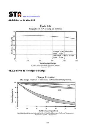 www.sta-eletronica.com.br

41.2.7-Curva de Vida Útil

41.2.8-Curva de Retenção de Carga

119

 